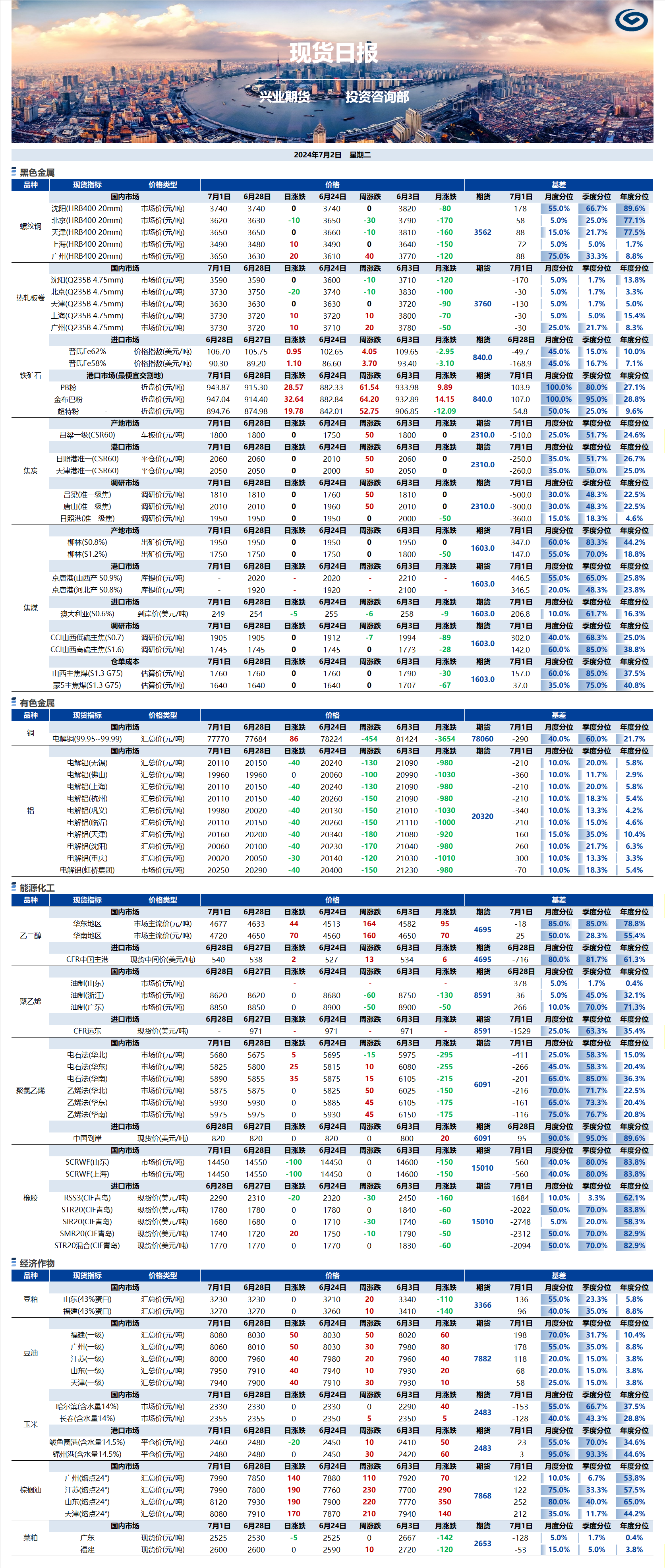 興業(yè)期貨現(xiàn)貨日報(bào)-2024.07.02.png