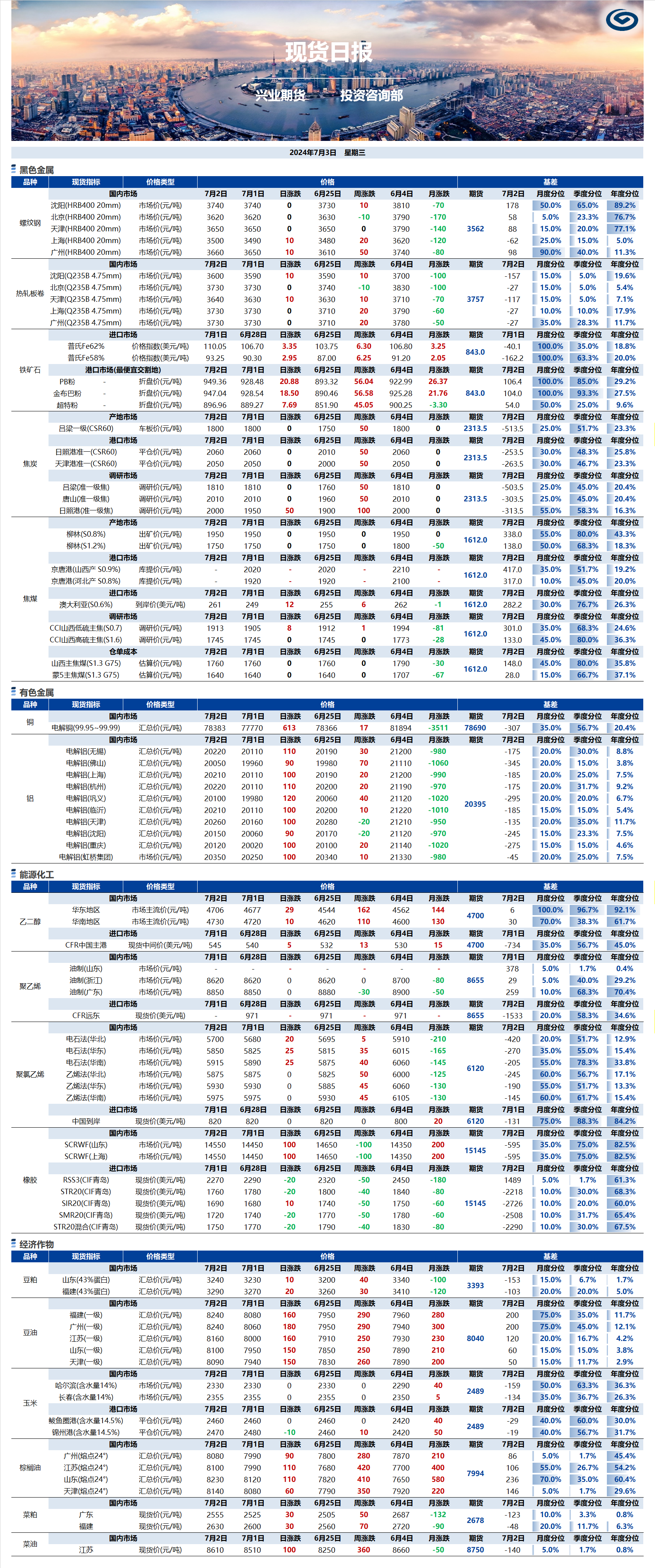 興業(yè)期貨現(xiàn)貨日?qǐng)?bào)-2024.07.03.png