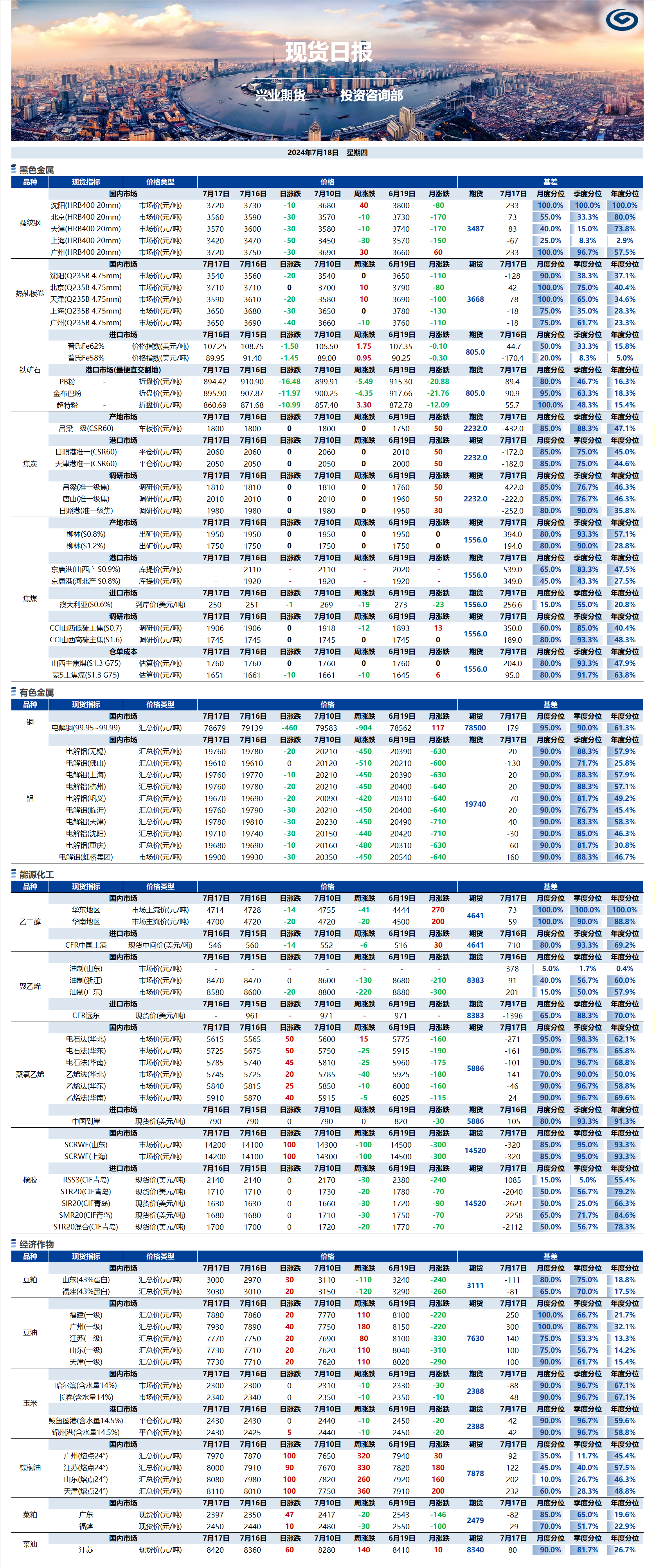 興業(yè)期貨現(xiàn)貨日報-2024.07.22.png