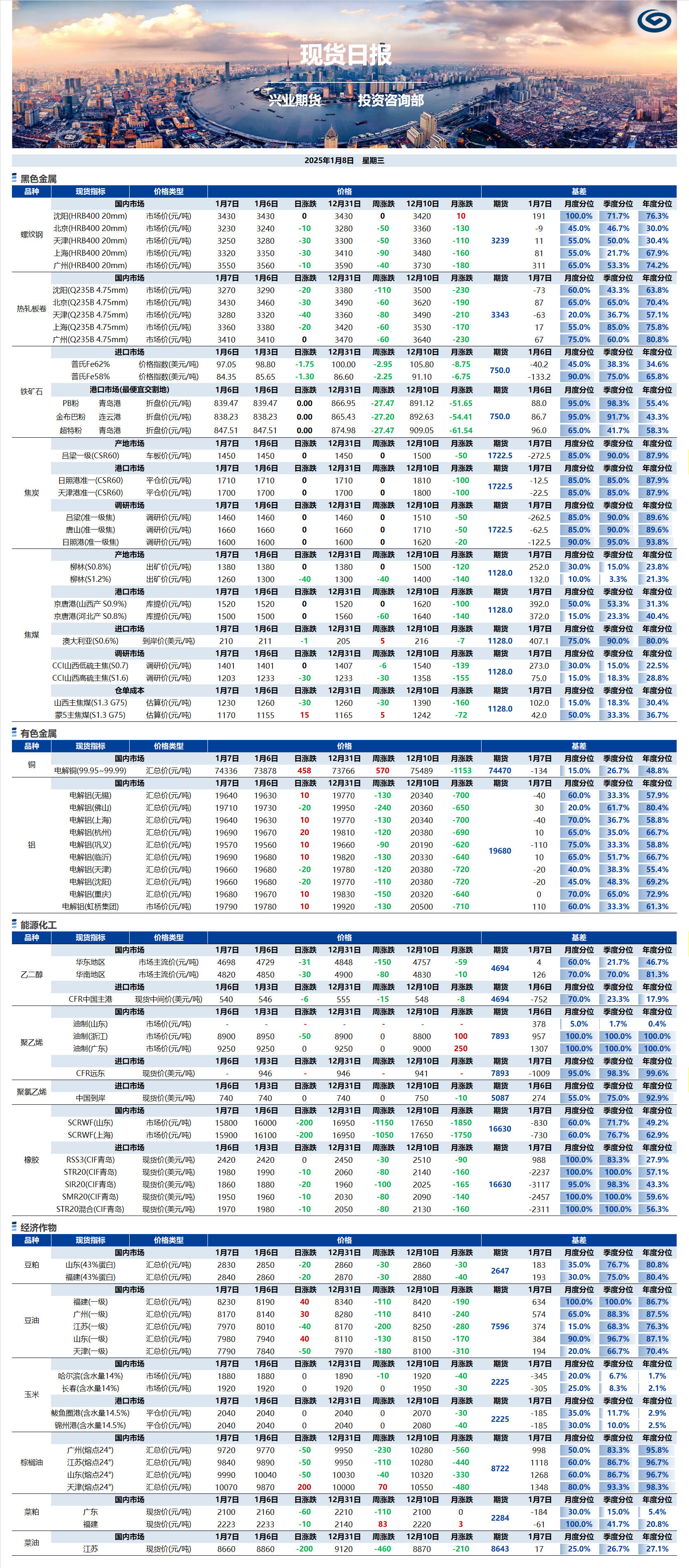 興業(yè)期貨現(xiàn)貨日報(bào)-2025.01.08.png