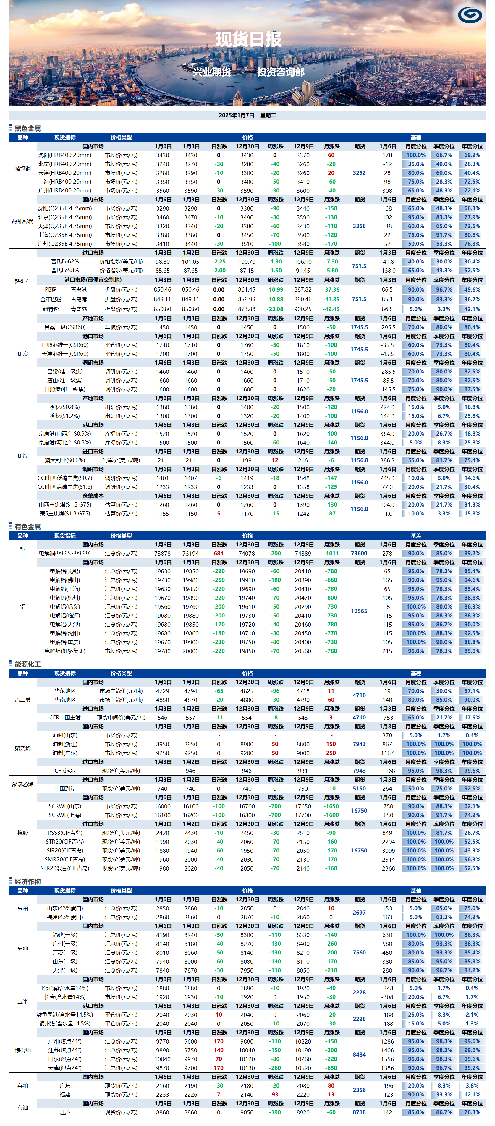 興業(yè)期貨現(xiàn)貨日報-2025.01.07.png