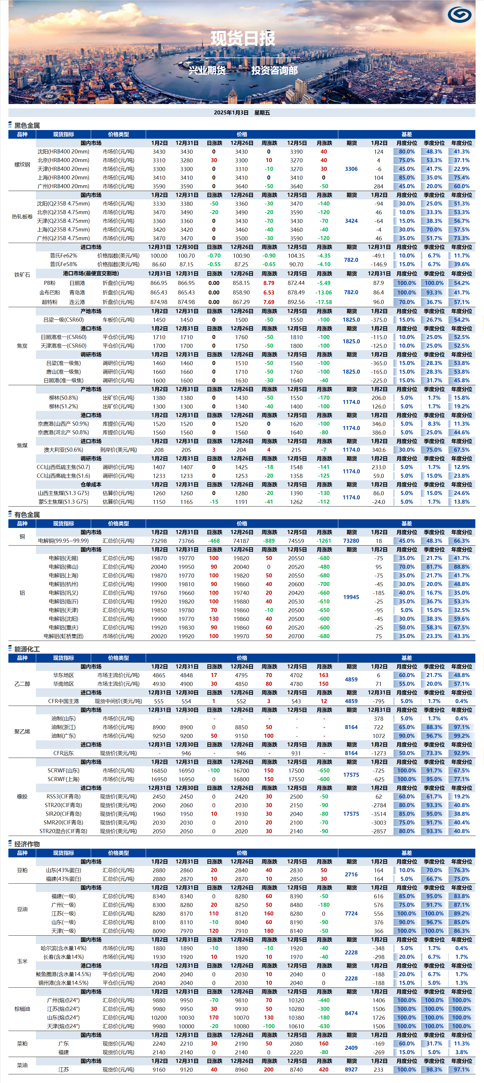 興業(yè)期貨現(xiàn)貨日?qǐng)?bào)-2025.01.03.png