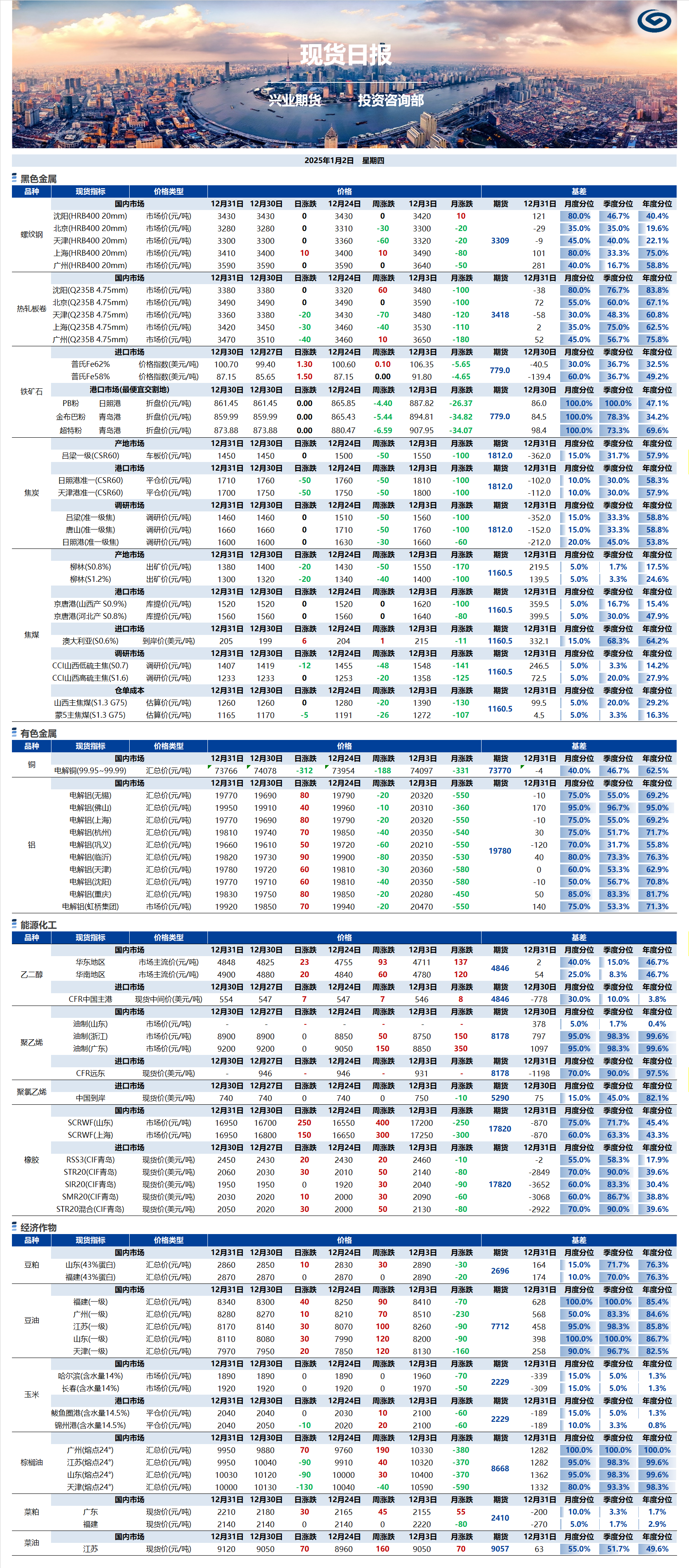 興業(yè)期貨現(xiàn)貨日?qǐng)?bào)-2025.01.02.png