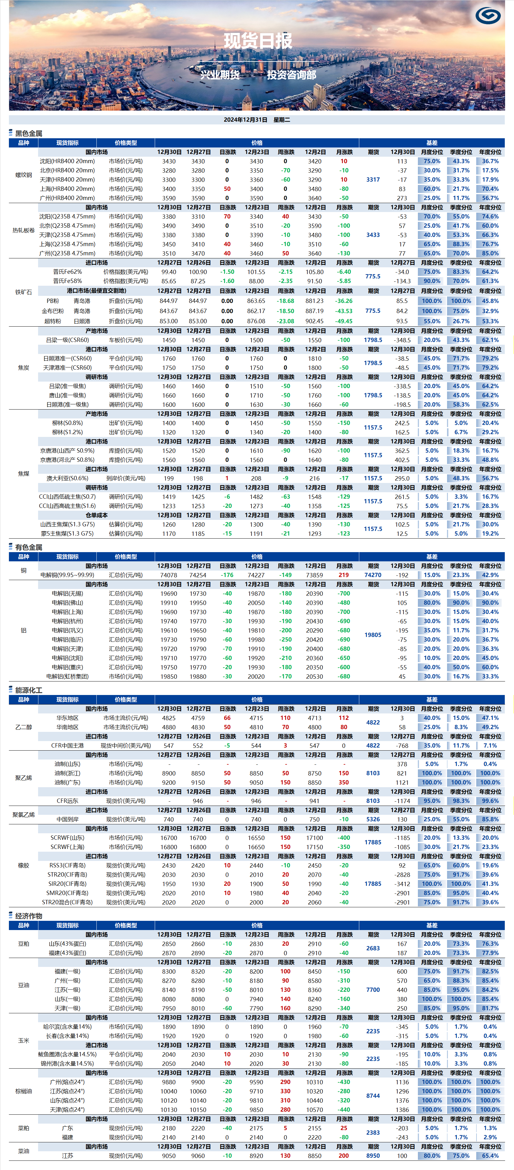 興業(yè)期貨現(xiàn)貨日報(bào)-2024.12.31.png