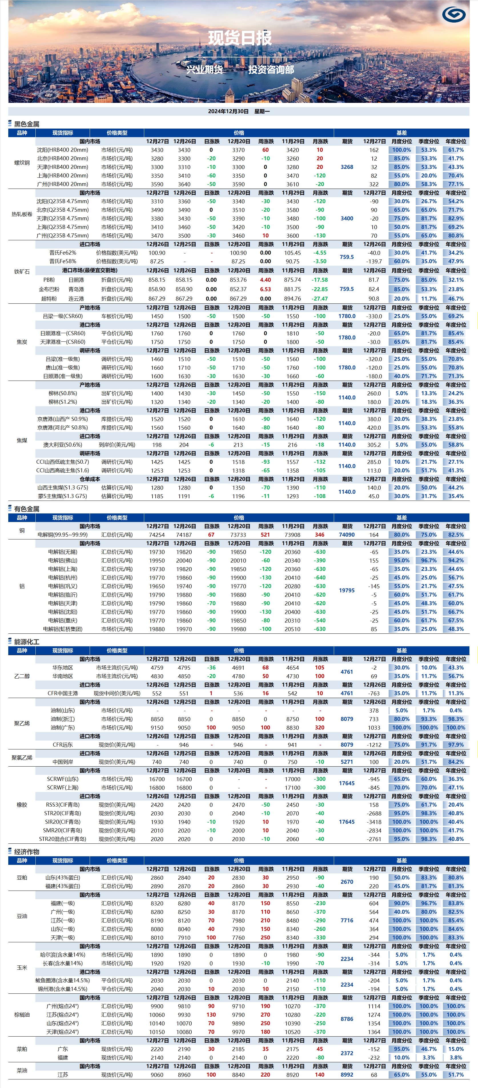 興業(yè)期貨現(xiàn)貨日報-2024.12.30.png