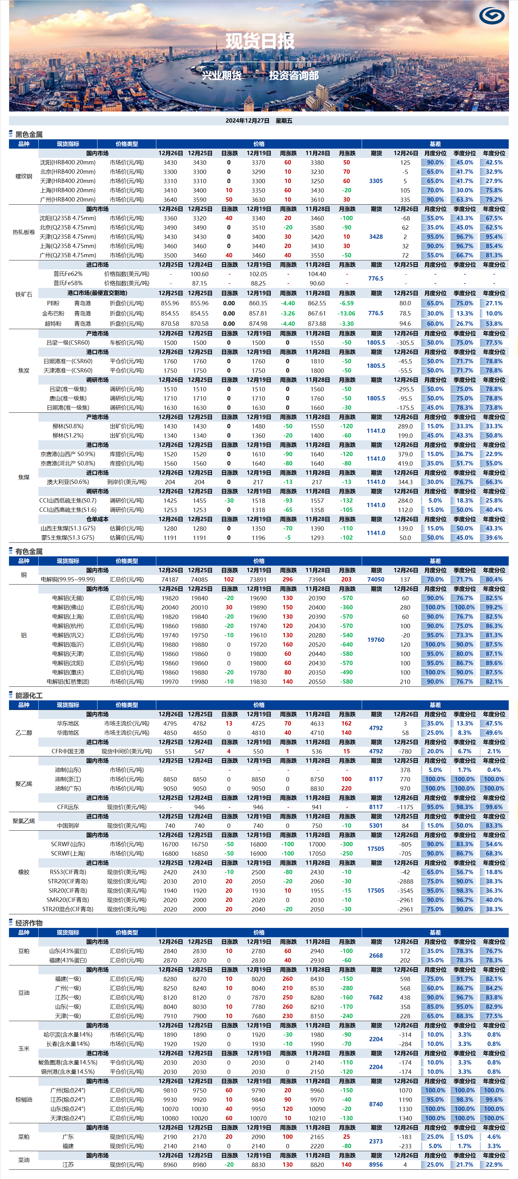 興業(yè)期貨現(xiàn)貨日報-2024.12.27.png