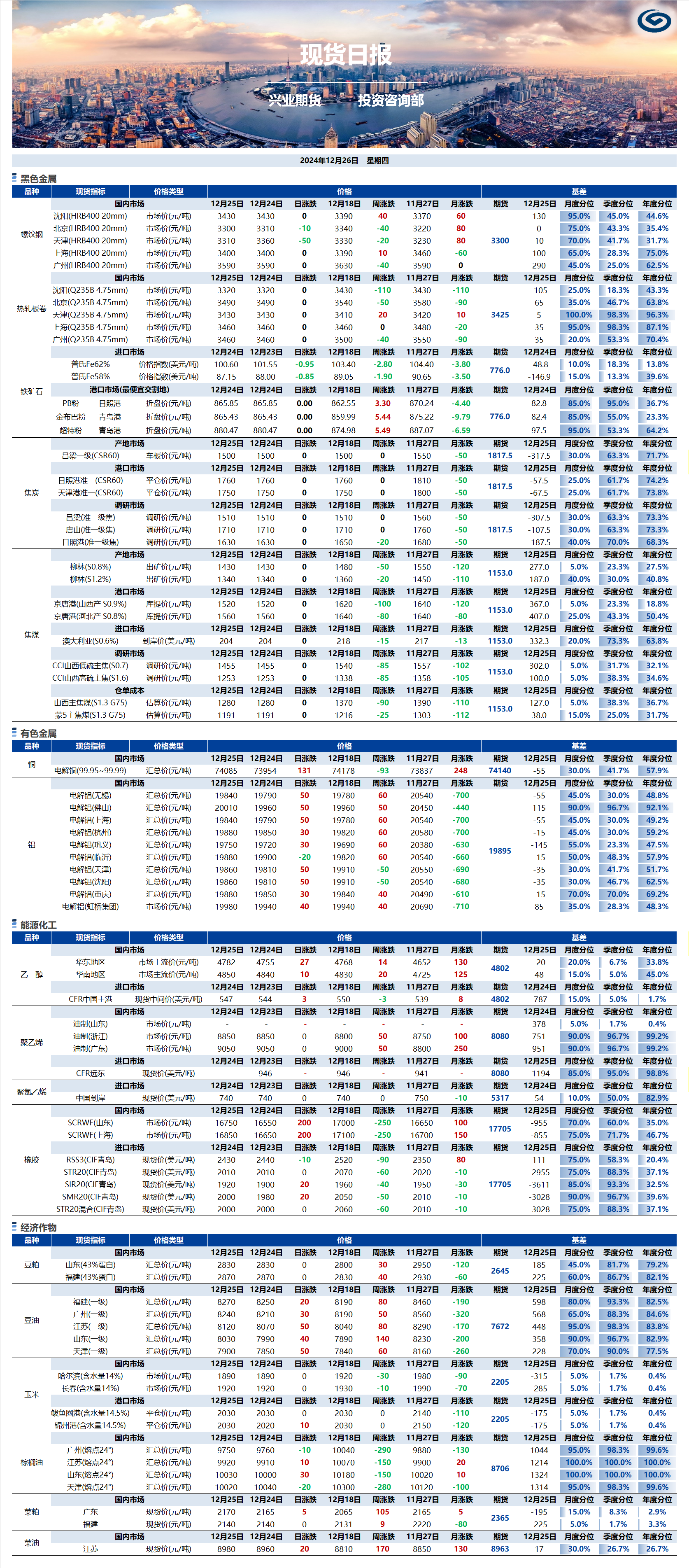 興業(yè)期貨現(xiàn)貨日報(bào)-2024.12.26.png