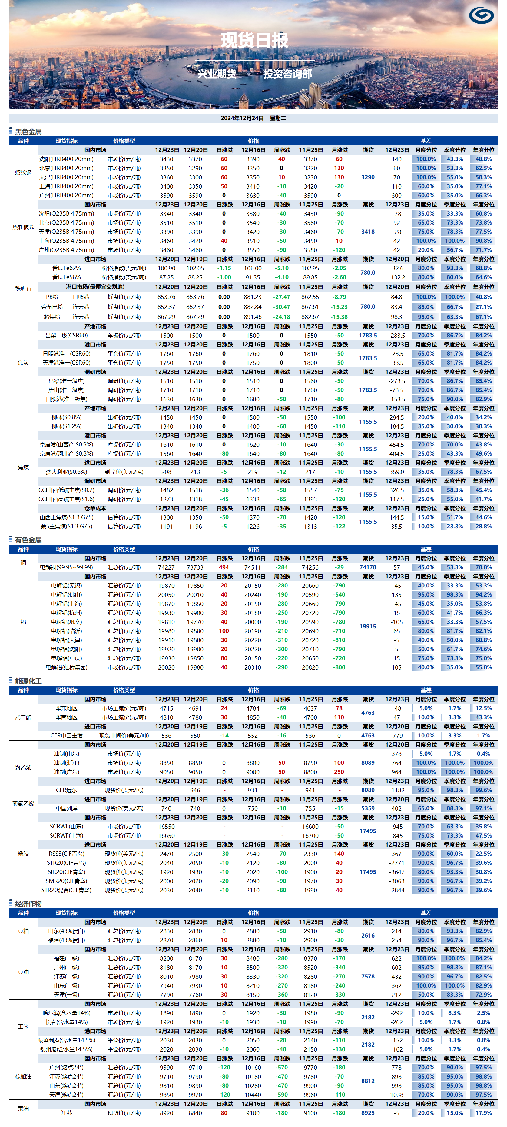 興業(yè)期貨現(xiàn)貨日報(bào)-2024.12.24.png