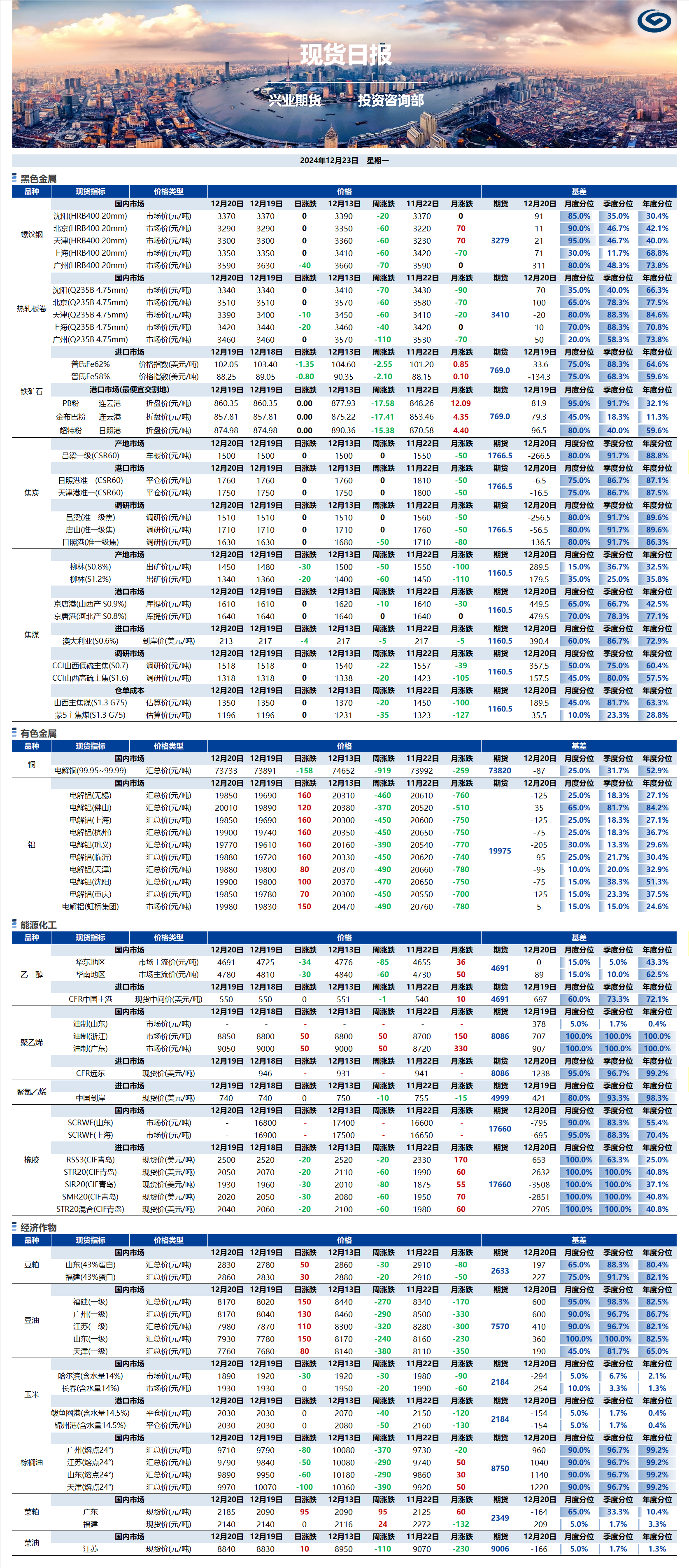 興業(yè)期貨現(xiàn)貨日?qǐng)?bào)-2024.12.23.png