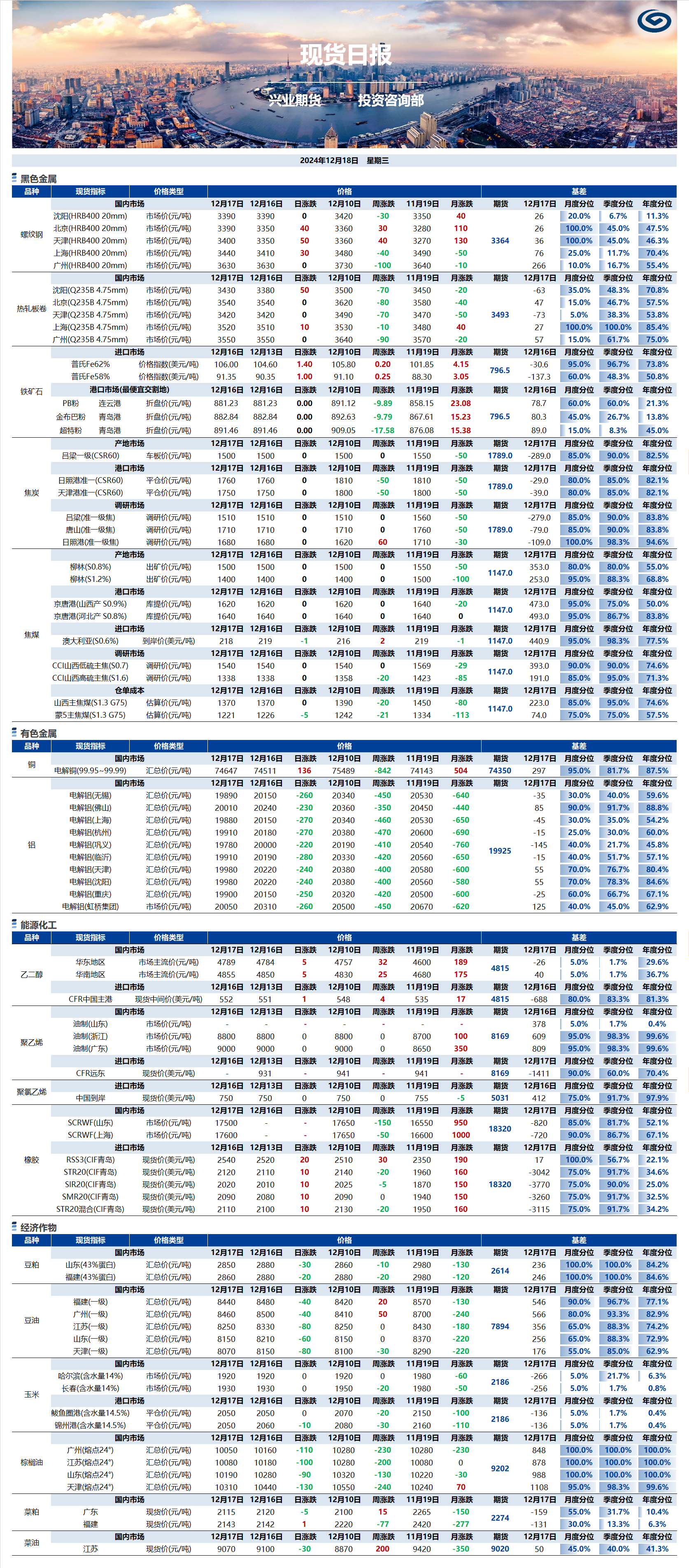 興業(yè)期貨現(xiàn)貨日報-2024.12.18.png