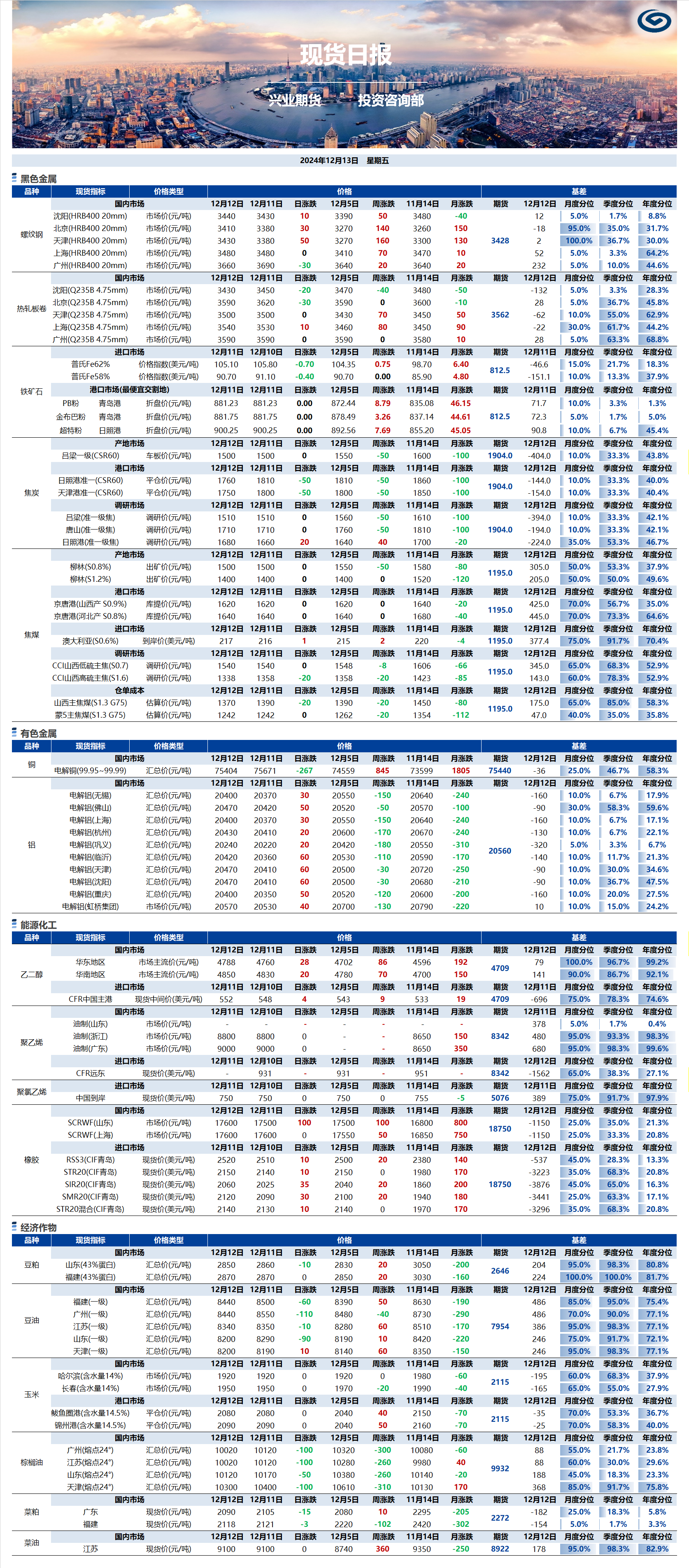 興業(yè)期貨現(xiàn)貨日?qǐng)?bào)-2024.12.13.png