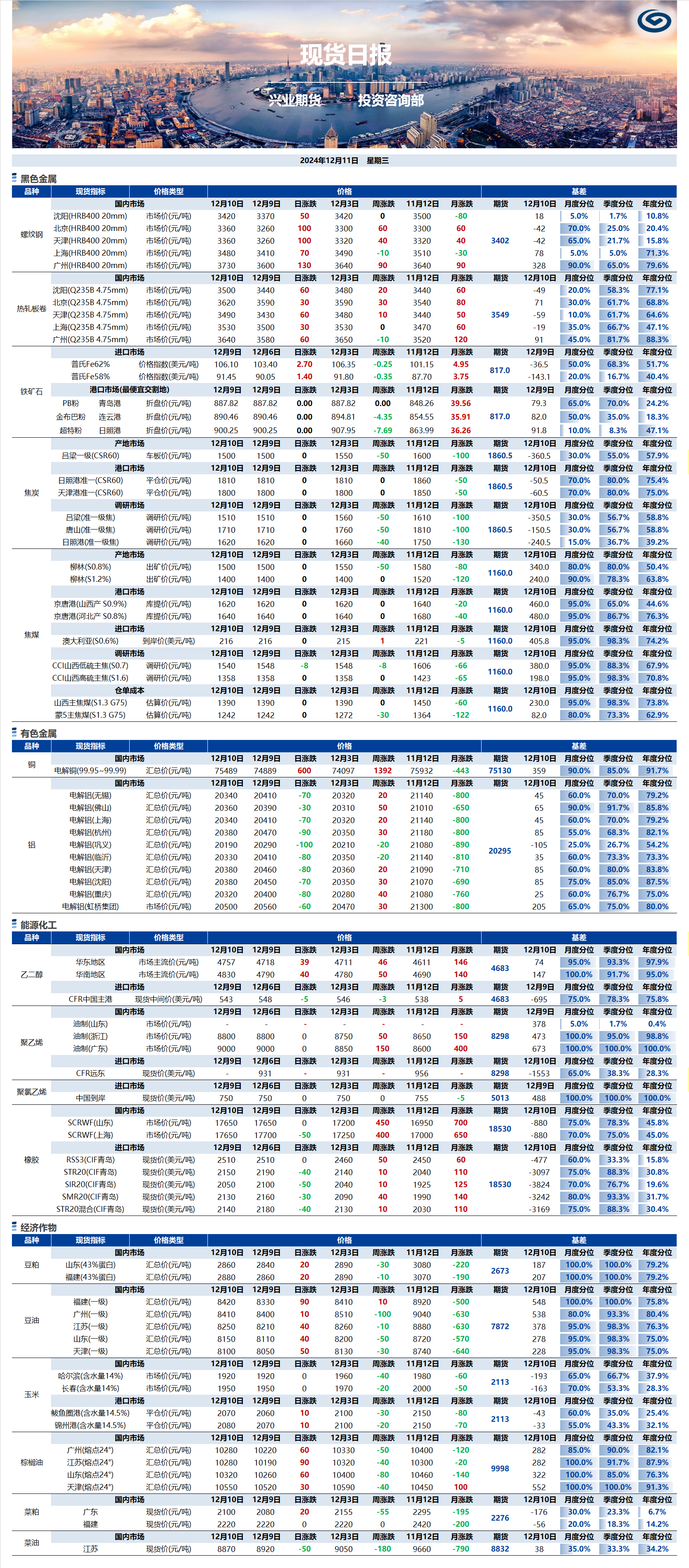 興業(yè)期貨現(xiàn)貨日報-2024.12.11.png