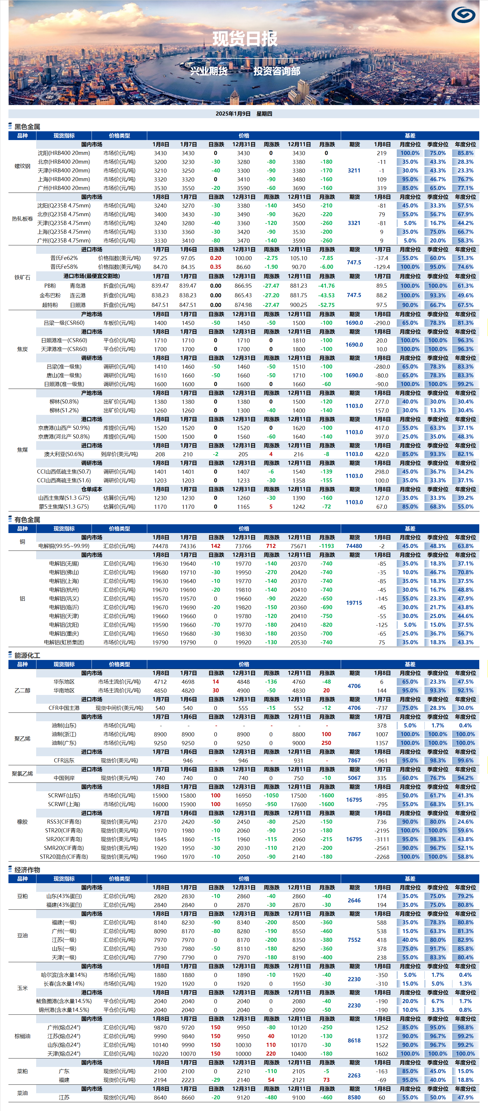 興業(yè)期貨現(xiàn)貨日?qǐng)?bào)-2025.01.09.png