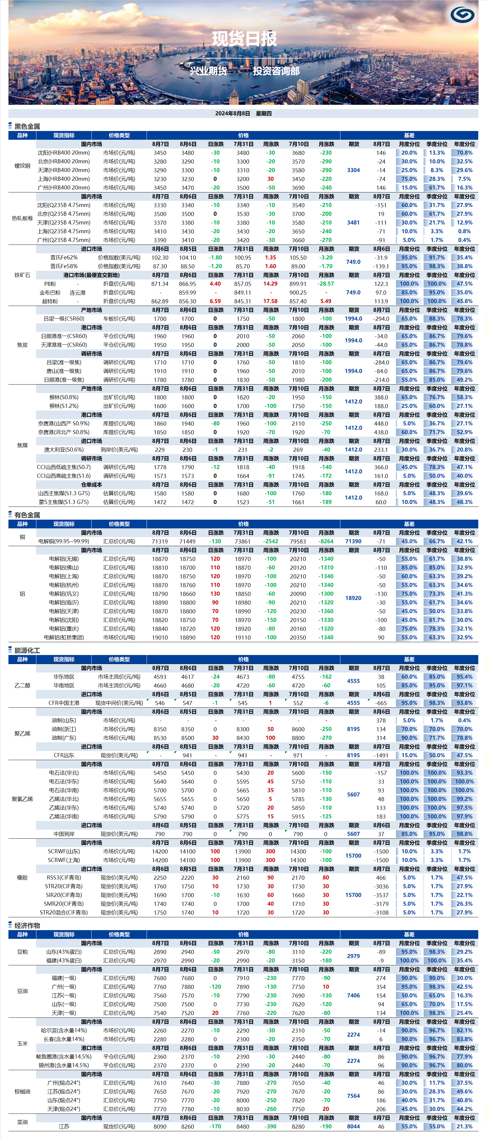 興業(yè)期貨現(xiàn)貨日報-2024.08.09.png