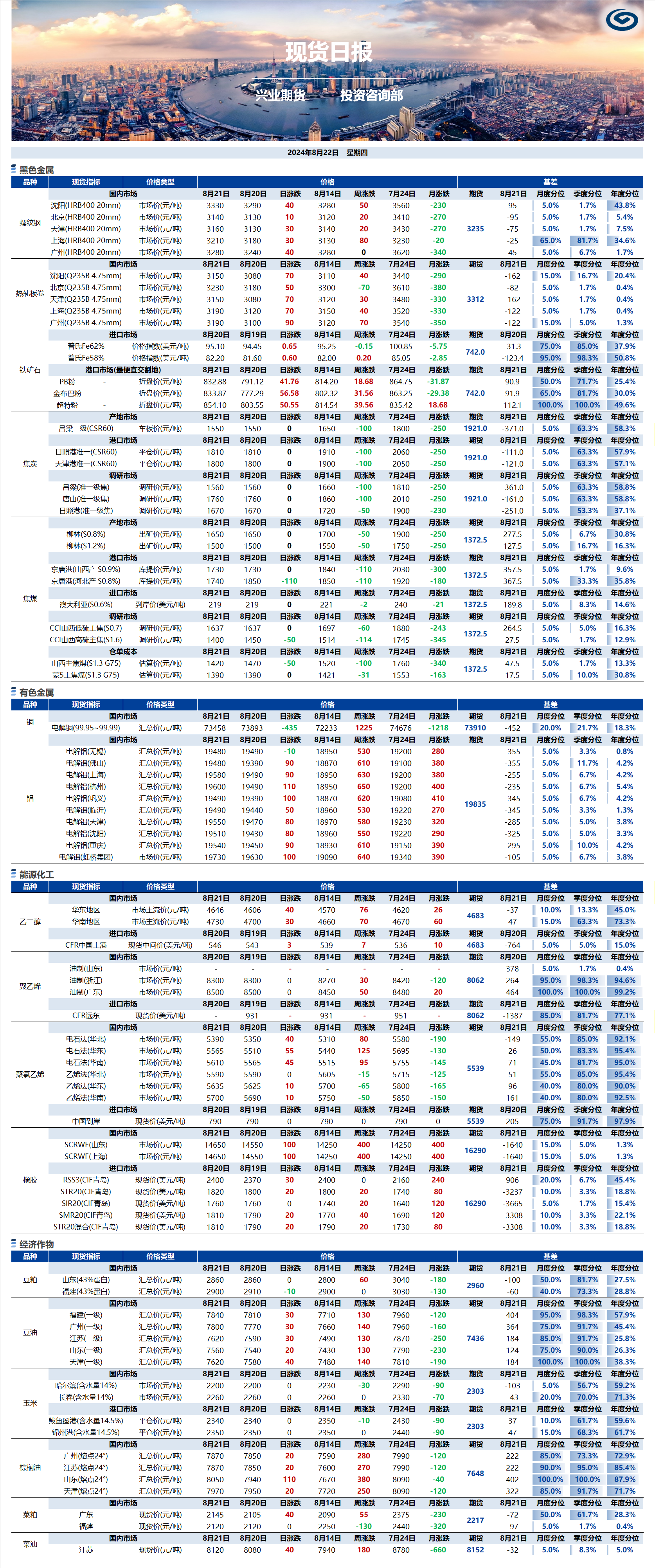 興業(yè)期貨現(xiàn)貨日報-2024.08.22.png