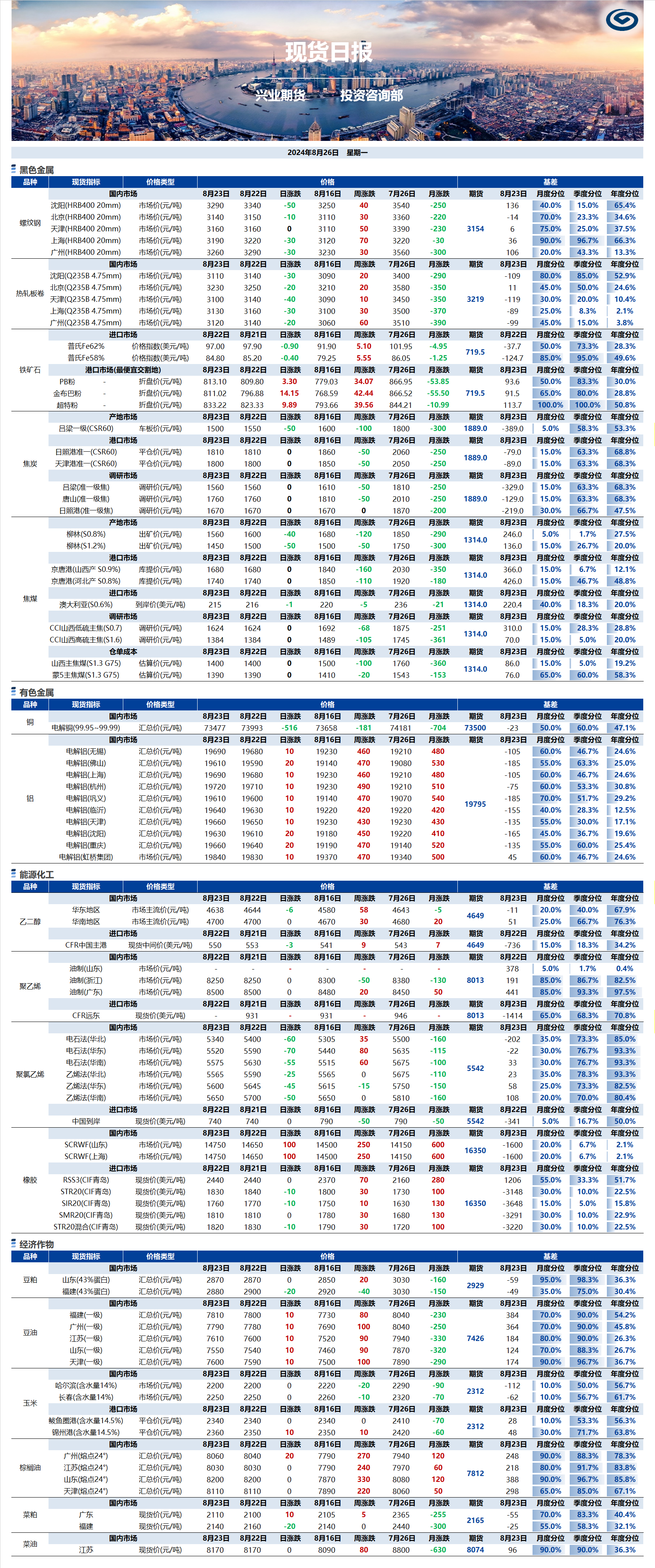 興業(yè)期貨現(xiàn)貨日報-2024.08.26.png