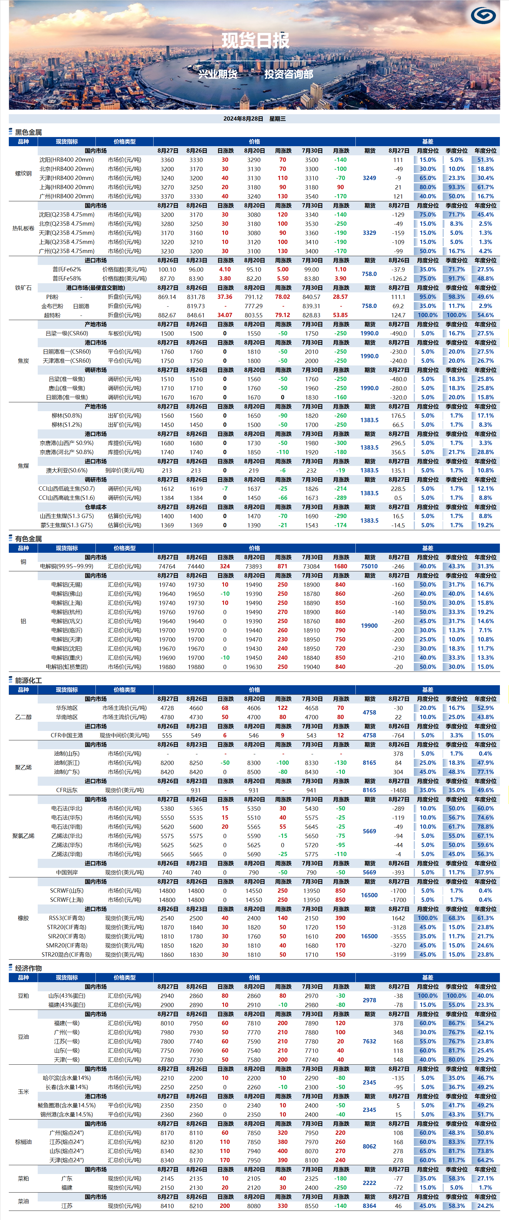 興業(yè)期貨現(xiàn)貨日報-2024.08.28.png