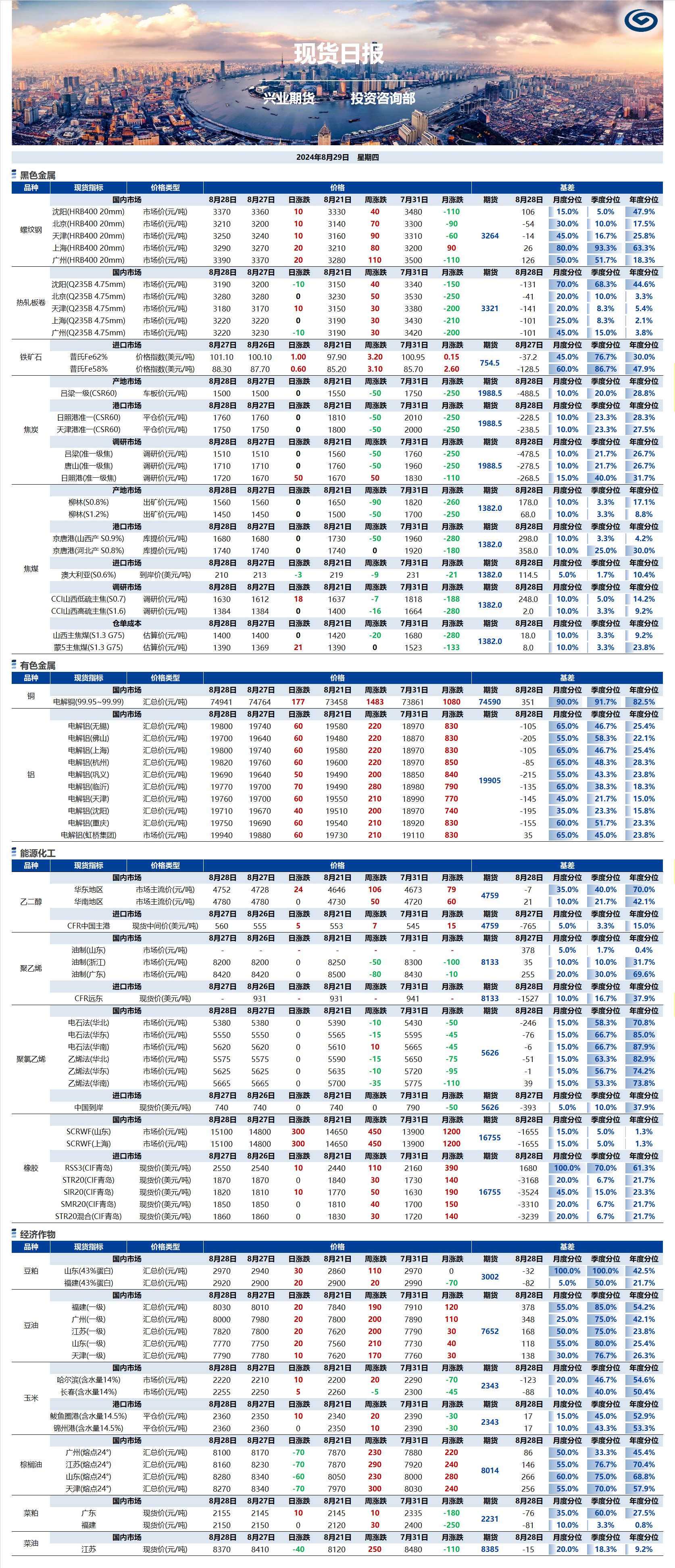 興業(yè)期貨現(xiàn)貨日報(bào)-2024.08.29.png