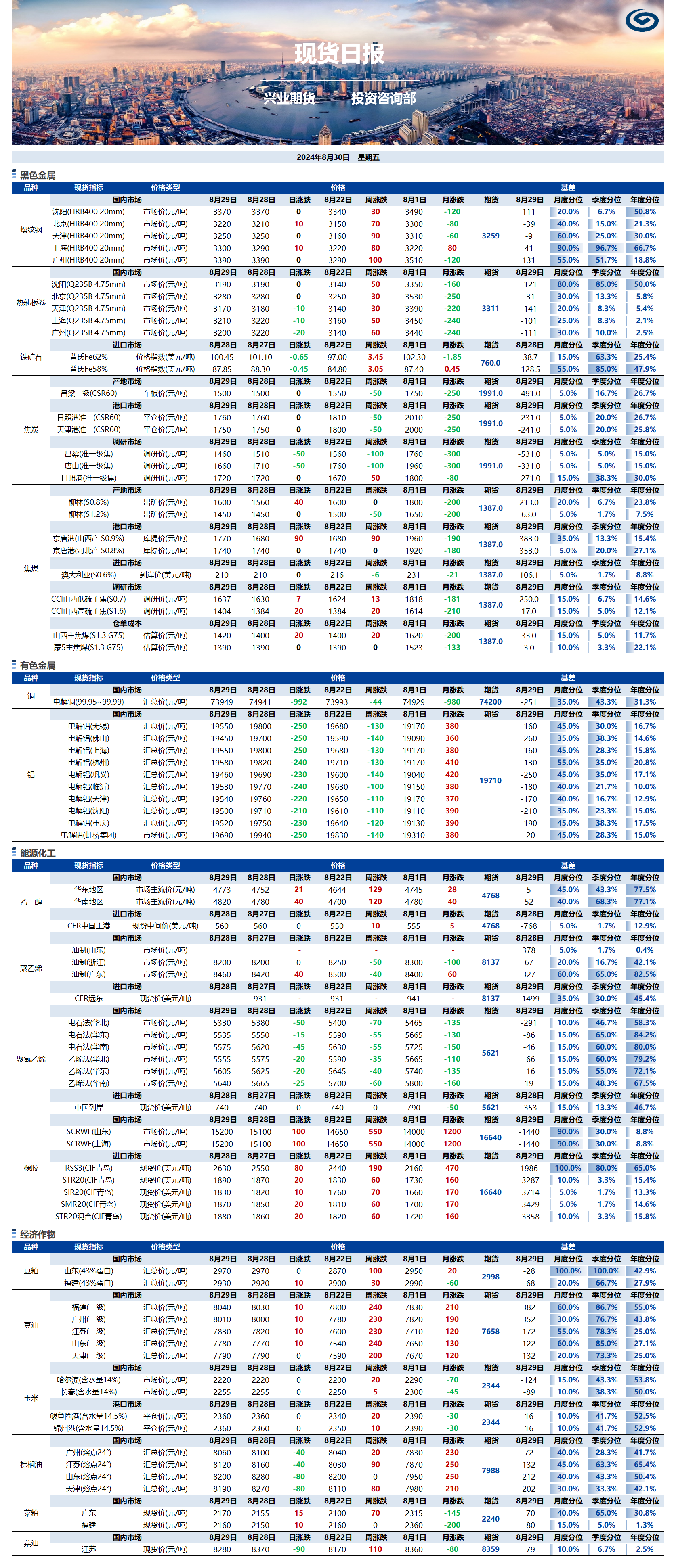 興業(yè)期貨現(xiàn)貨日報(bào)-2024.08.30.png