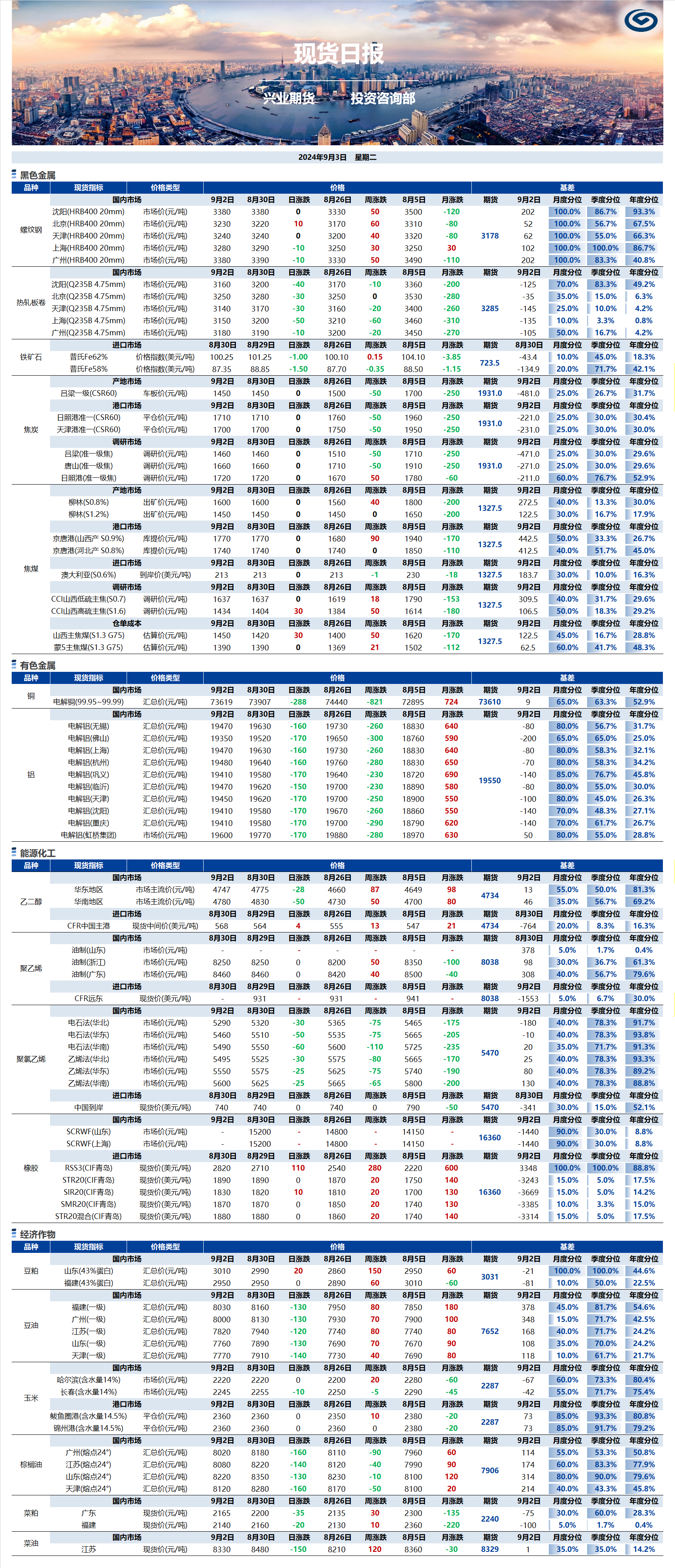 興業(yè)期貨現(xiàn)貨日?qǐng)?bào)-2024.09.03.png