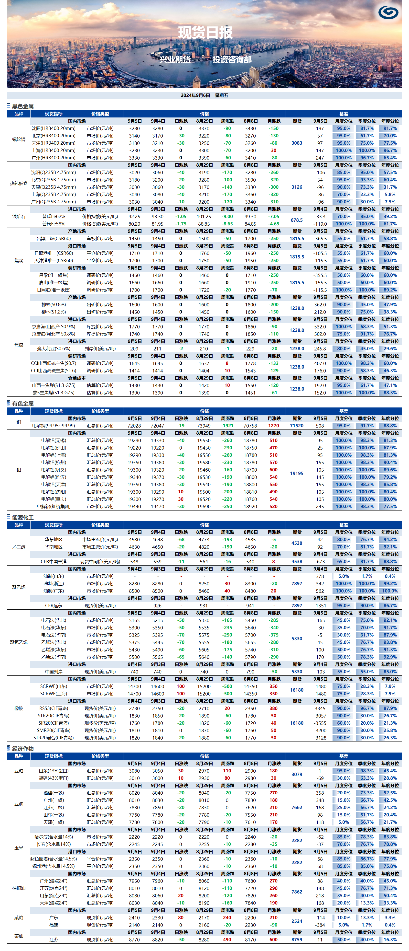 興業(yè)期貨現(xiàn)貨日報(bào)-2024.09.06.png