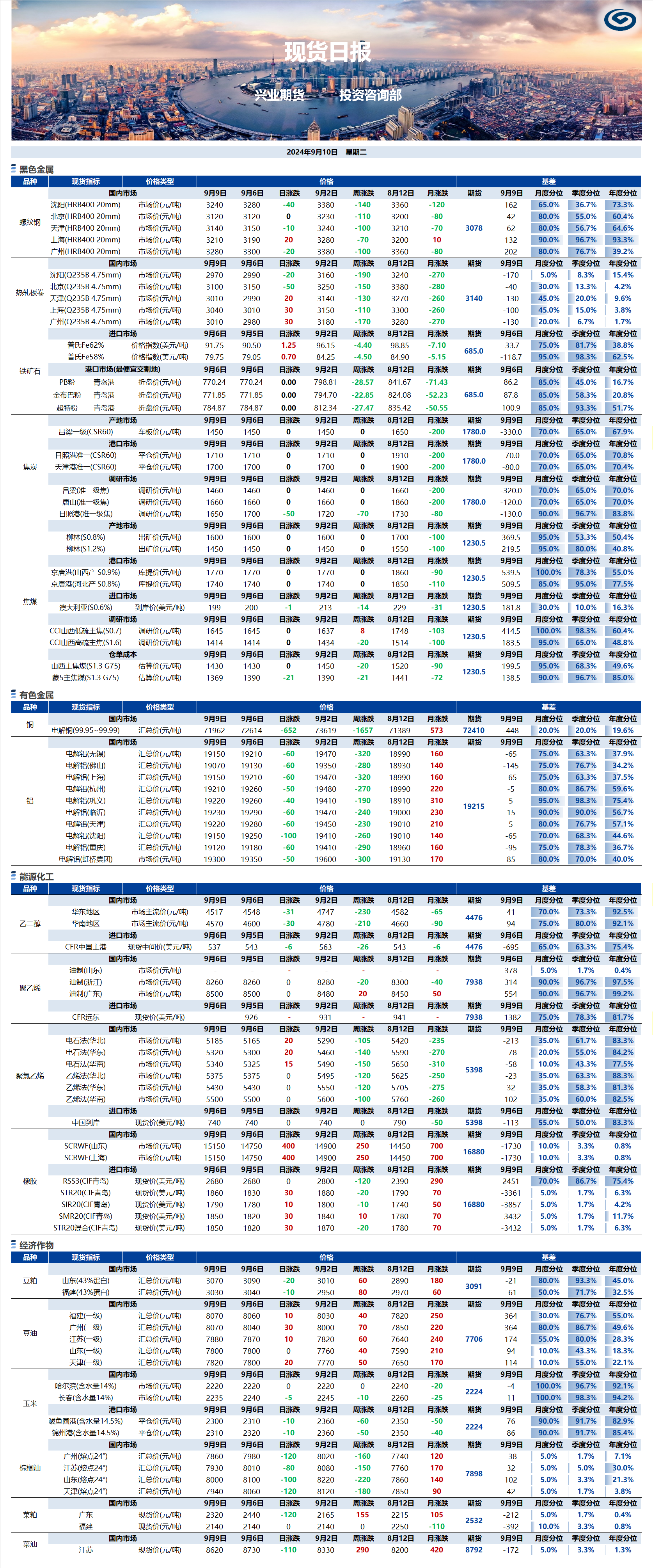 興業(yè)期貨現(xiàn)貨日報-2024.09.10.png