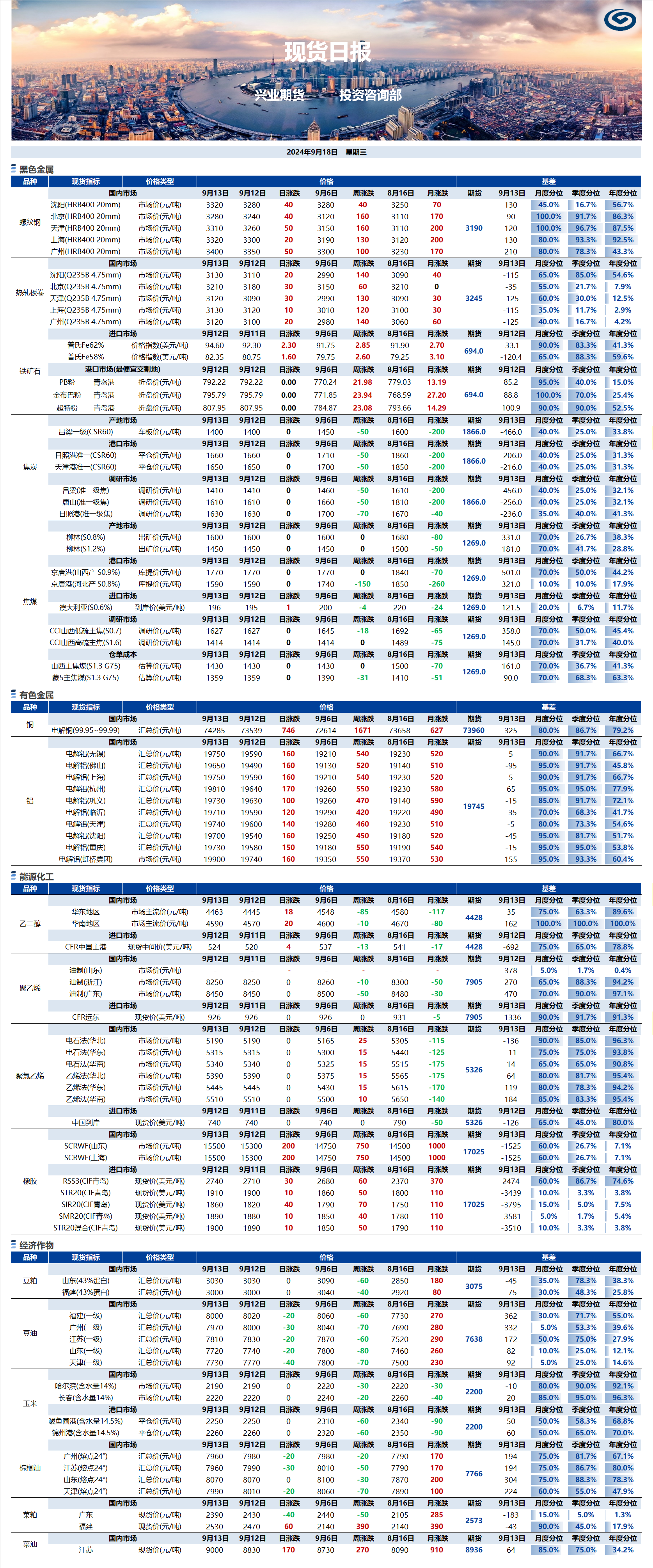 興業(yè)期貨現(xiàn)貨日報-2024.09.18.png