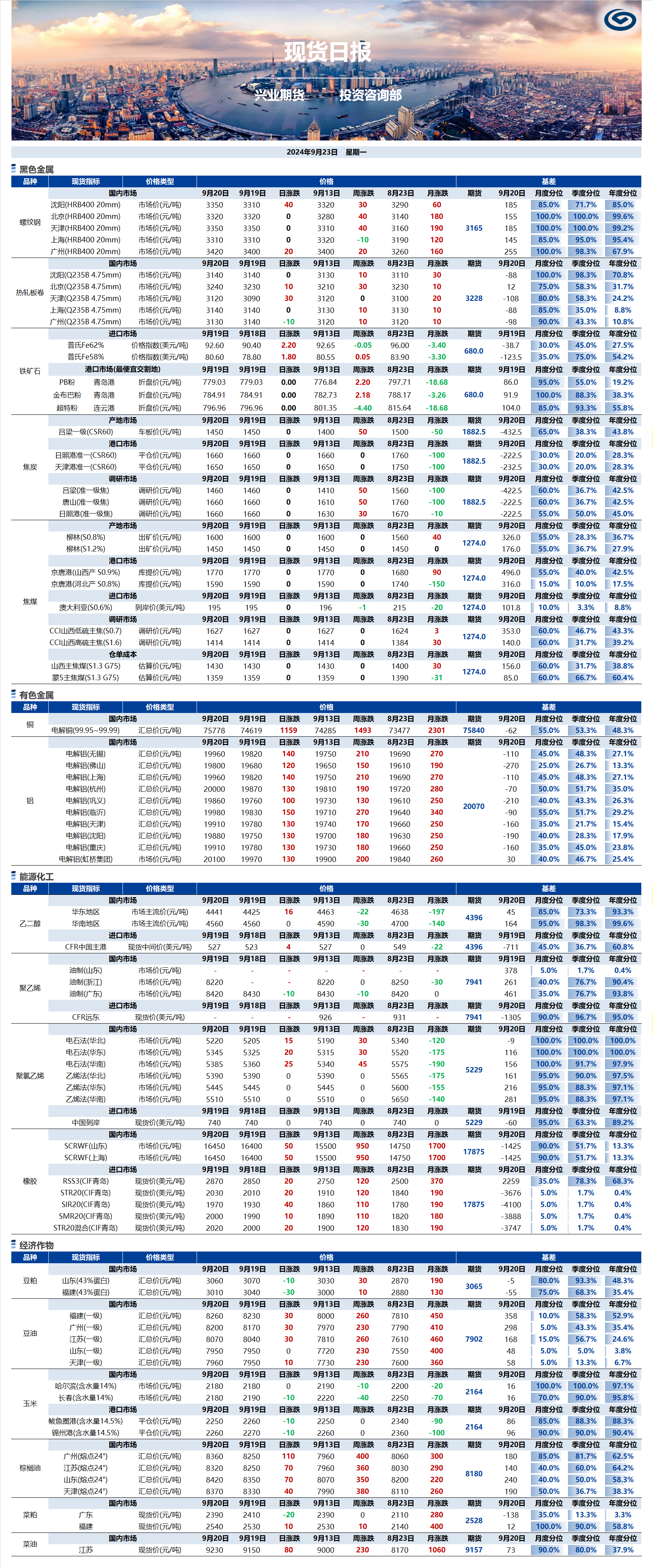 興業(yè)期貨現(xiàn)貨日?qǐng)?bào)-2024.09.23.png