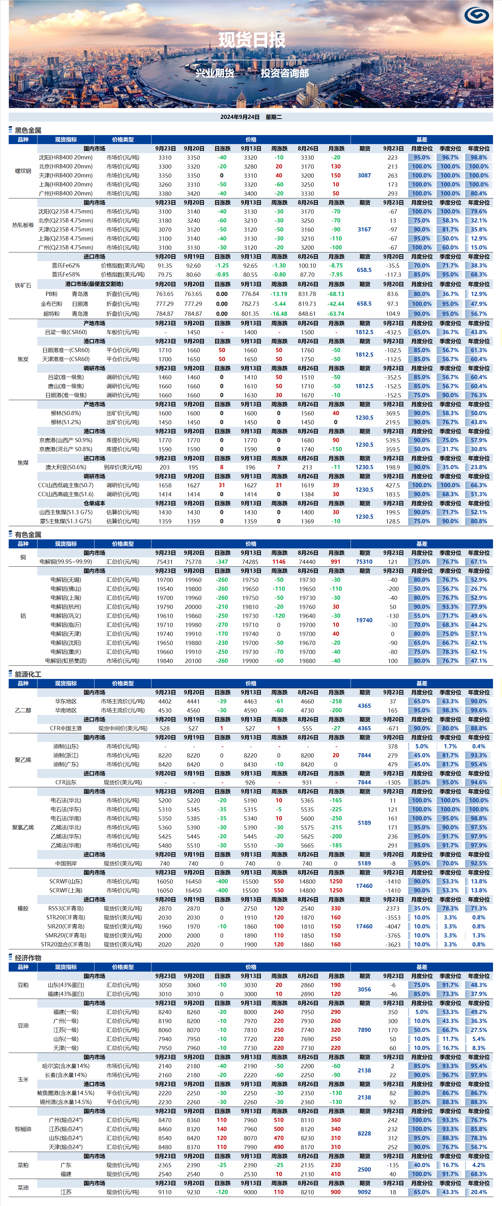 興業(yè)期貨現(xiàn)貨日報-2024.09.24.png