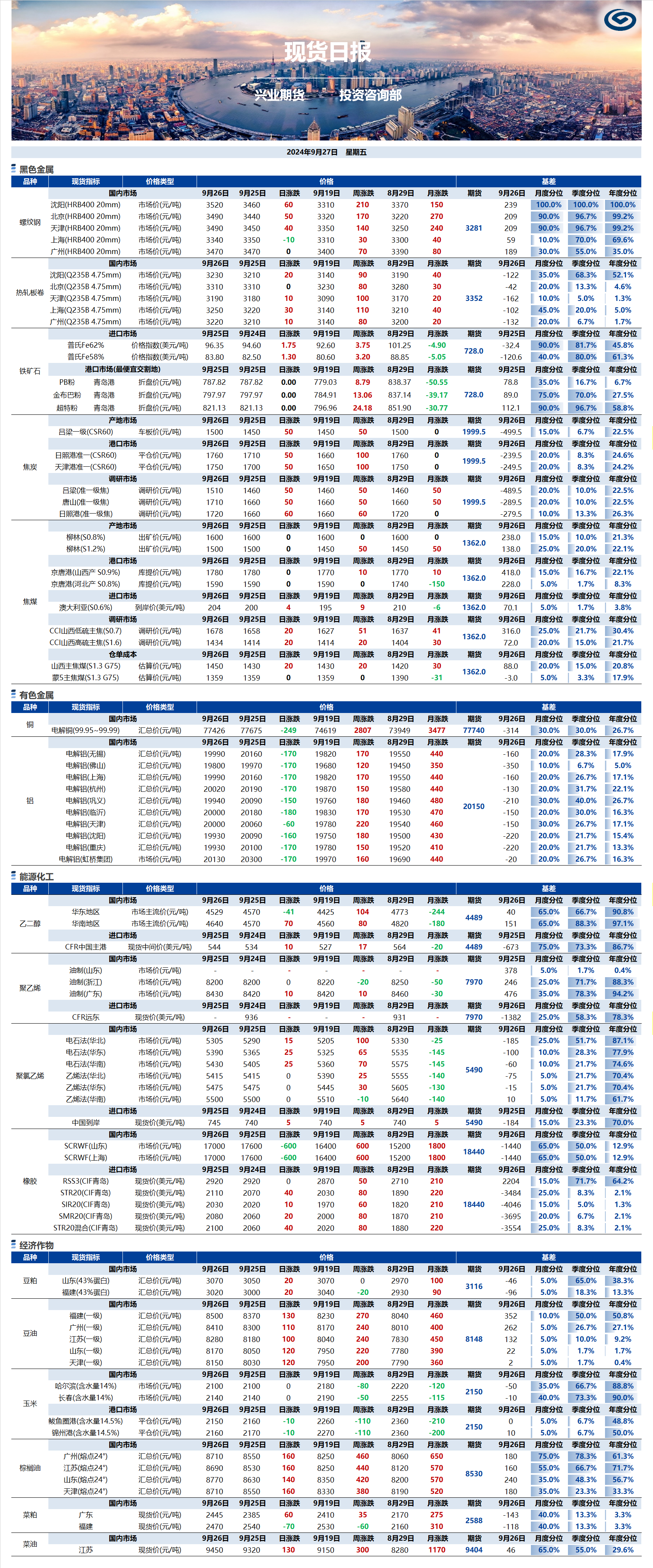 興業(yè)期貨現(xiàn)貨日?qǐng)?bào)-2024.09.27.png