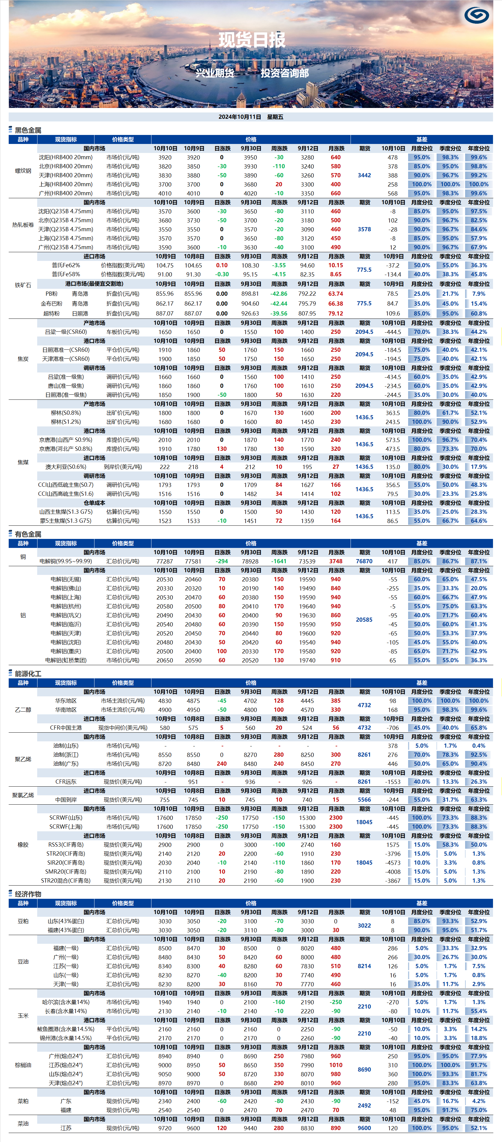 興業(yè)期貨現(xiàn)貨日?qǐng)?bào)-2024.10.11.png