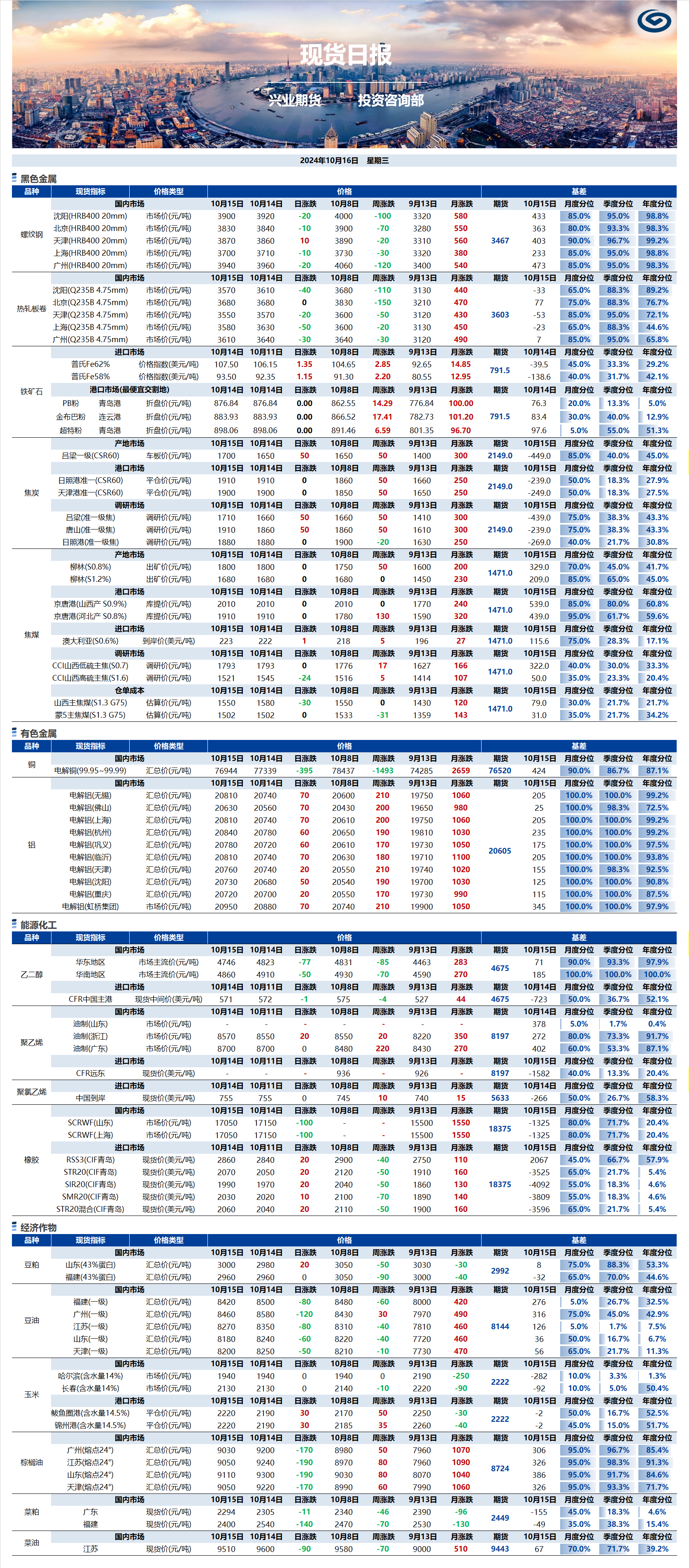 興業(yè)期貨現(xiàn)貨日報-2024.10.16.png