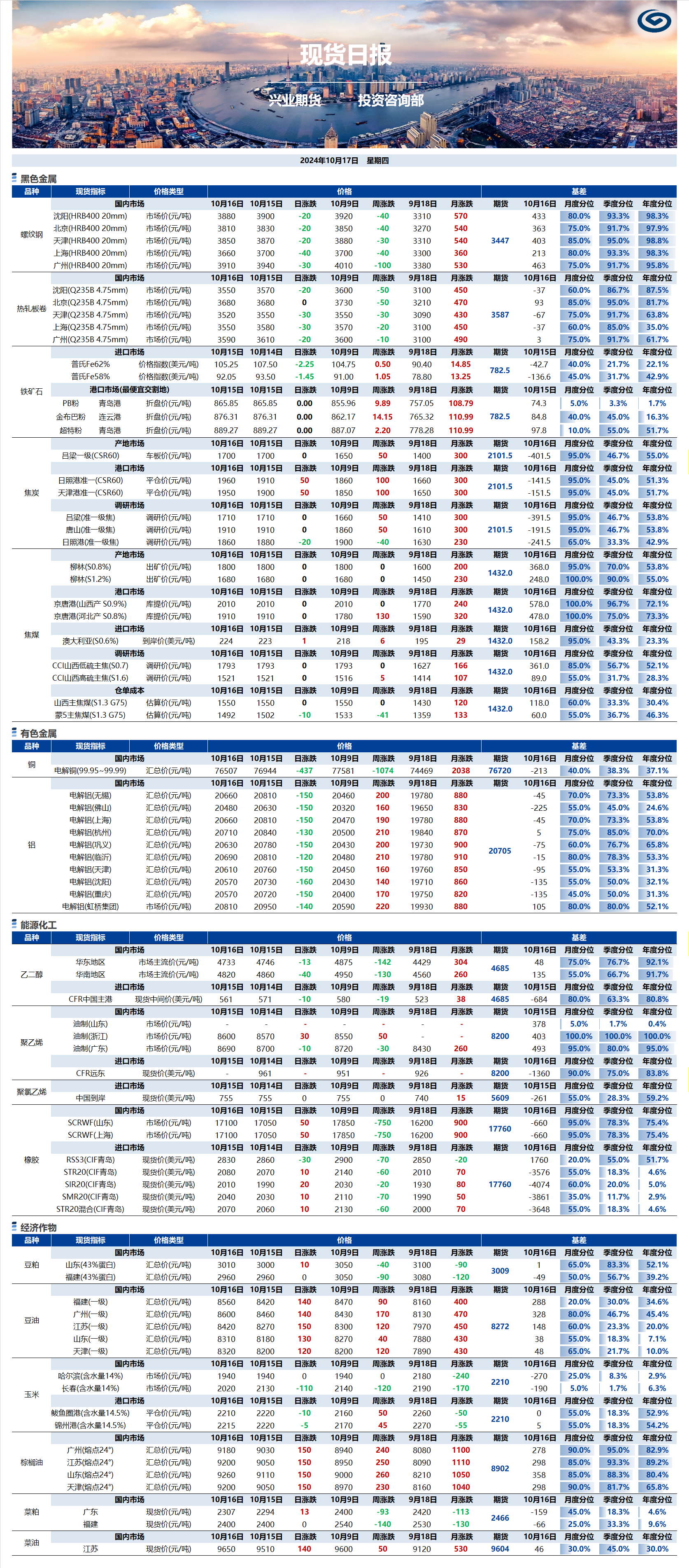 興業(yè)期貨現(xiàn)貨日報-2024.10.17.png