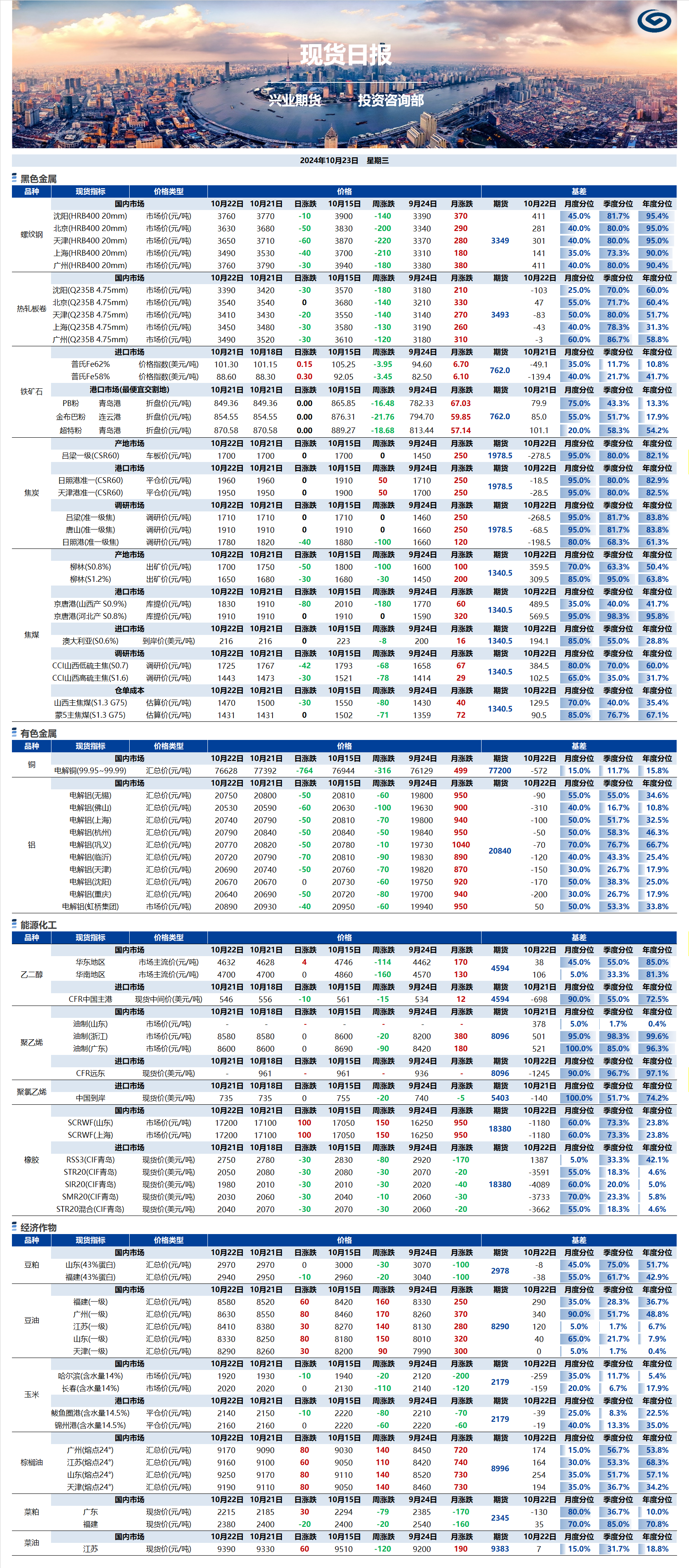 興業(yè)期貨現(xiàn)貨日報-2024.10.23.png