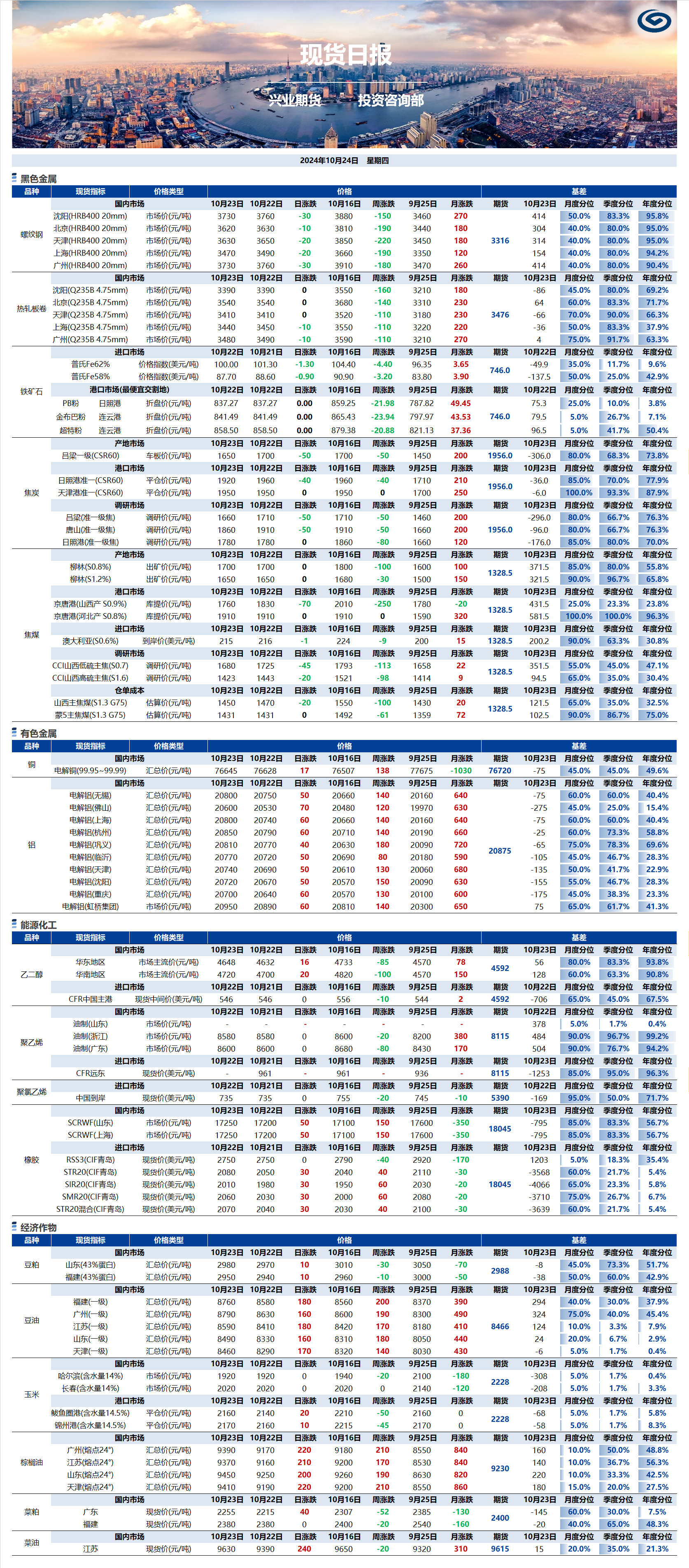 興業(yè)期貨現(xiàn)貨日報(bào)-2024.10.24.png