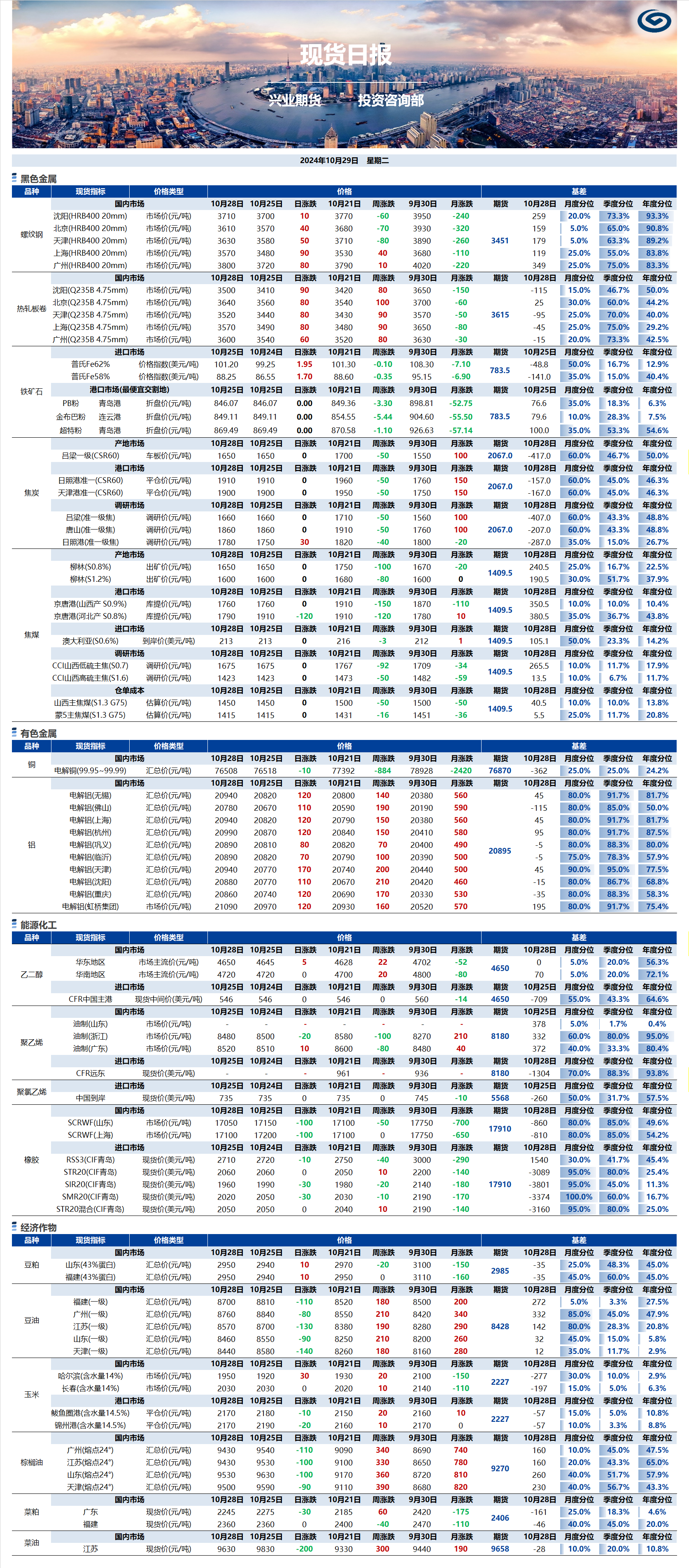 興業(yè)期貨現(xiàn)貨日報-2024.10.29.png