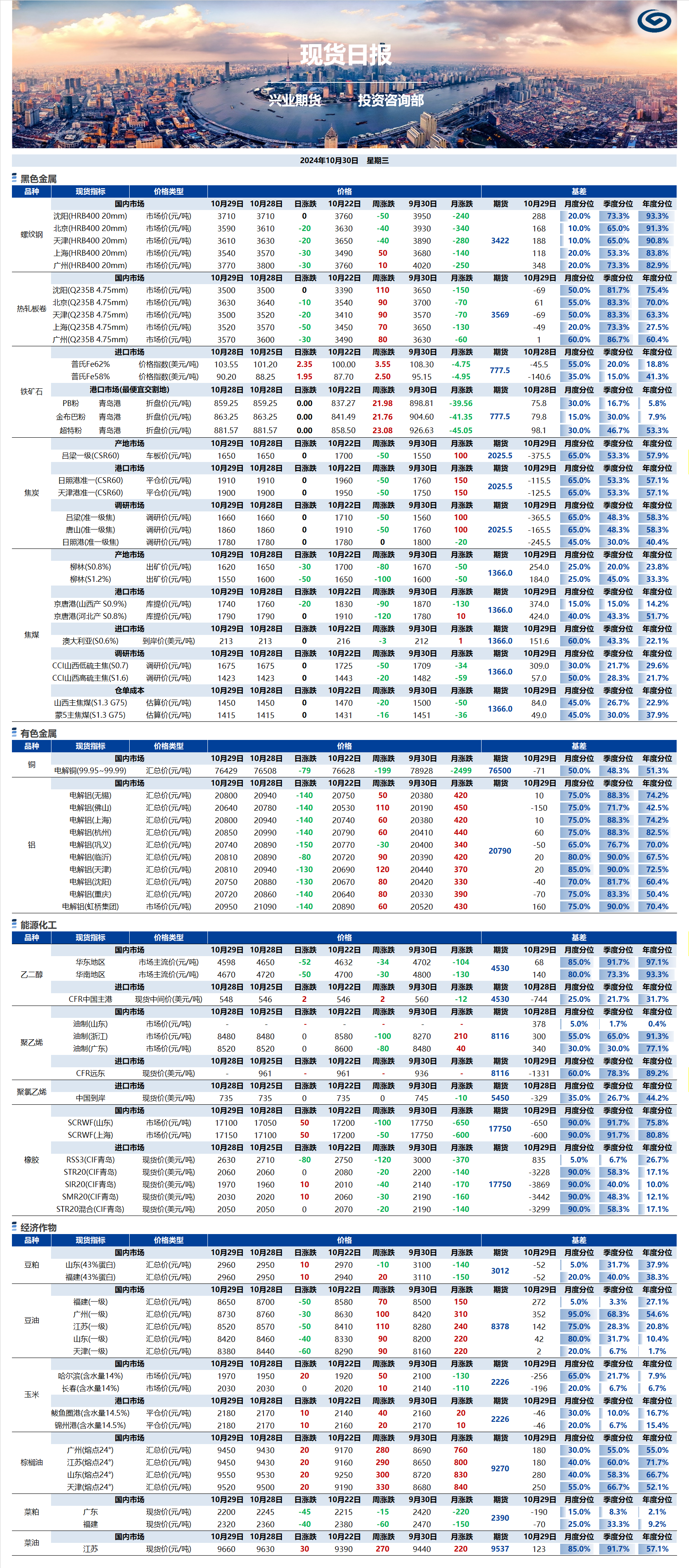 興業(yè)期貨現(xiàn)貨日?qǐng)?bào)-2024.10.30.png