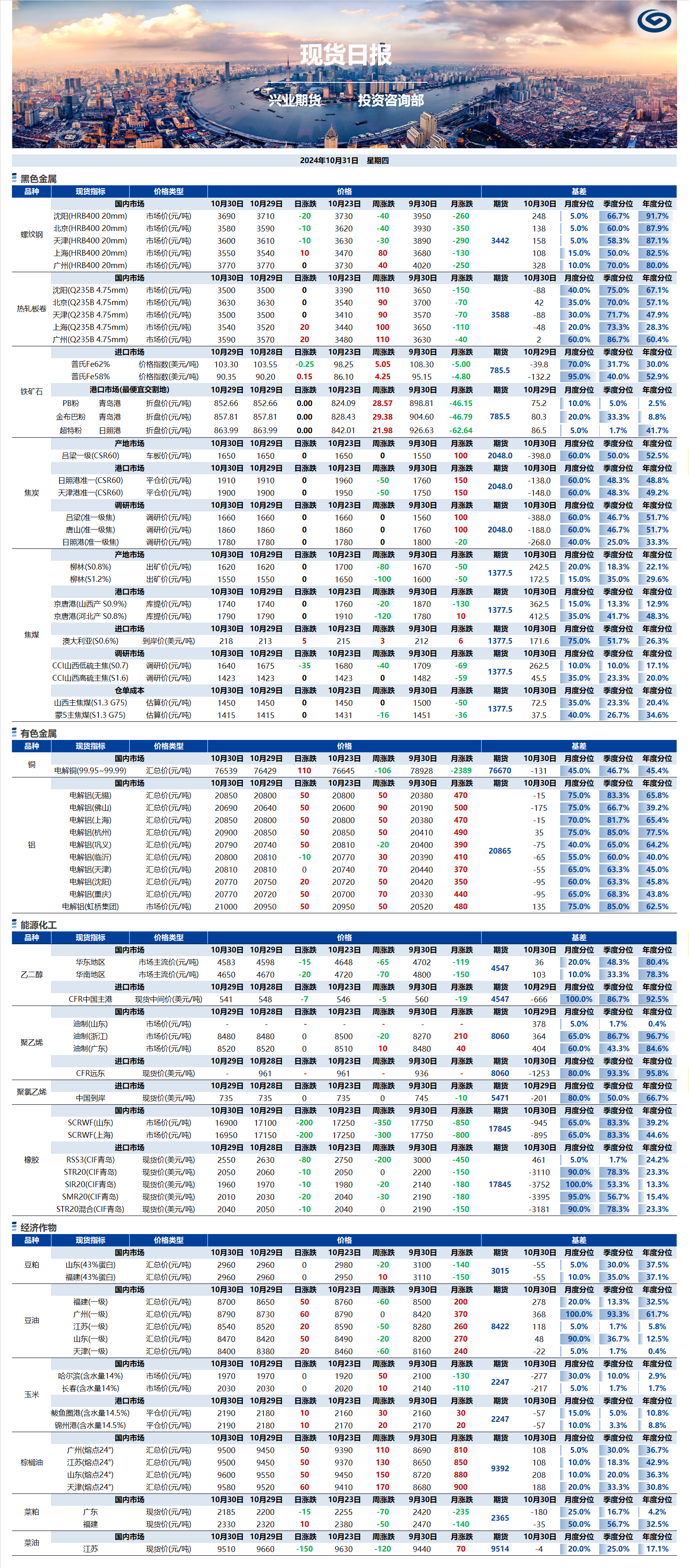 興業(yè)期貨現(xiàn)貨日?qǐng)?bào)-2024.10.31.png