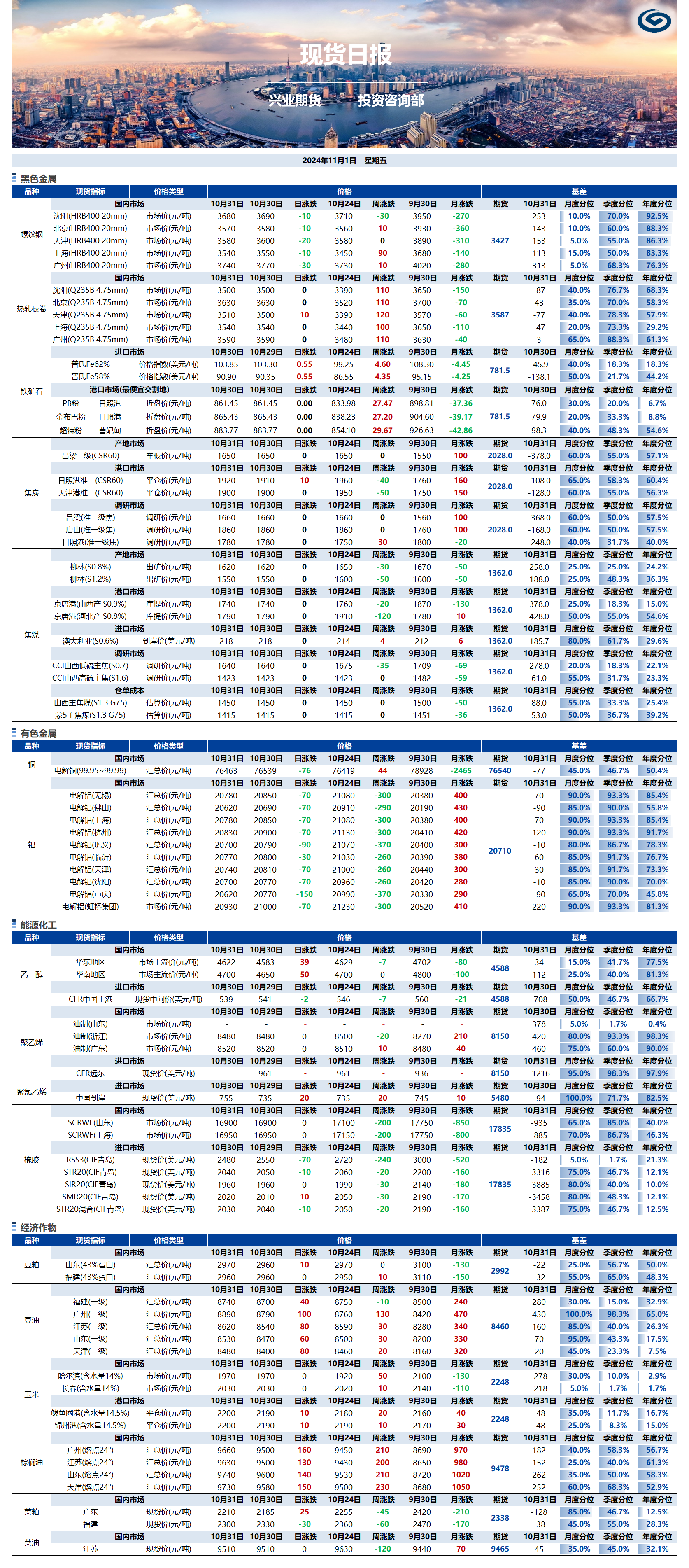 興業(yè)期貨現貨日報-2024.11.01.png