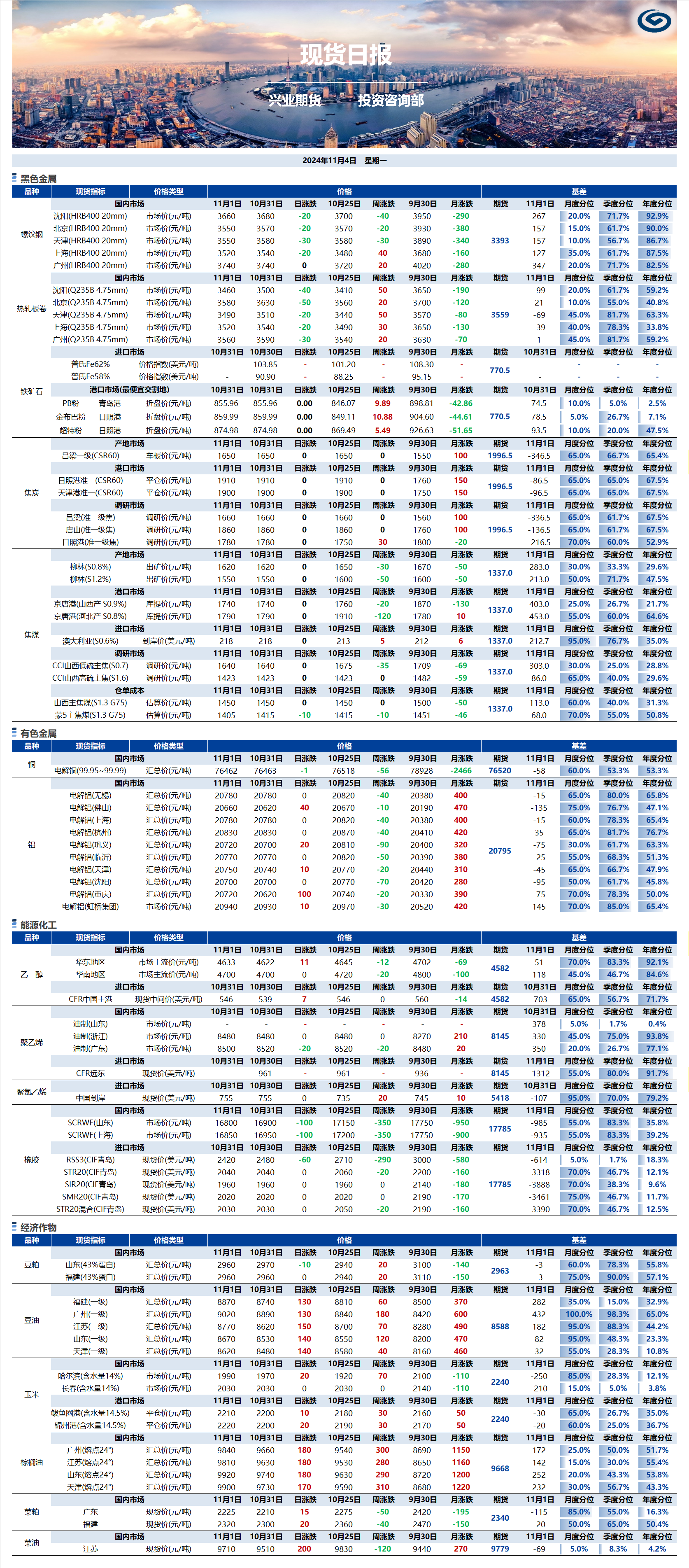 興業(yè)期貨現(xiàn)貨日報-2024.11.04.png