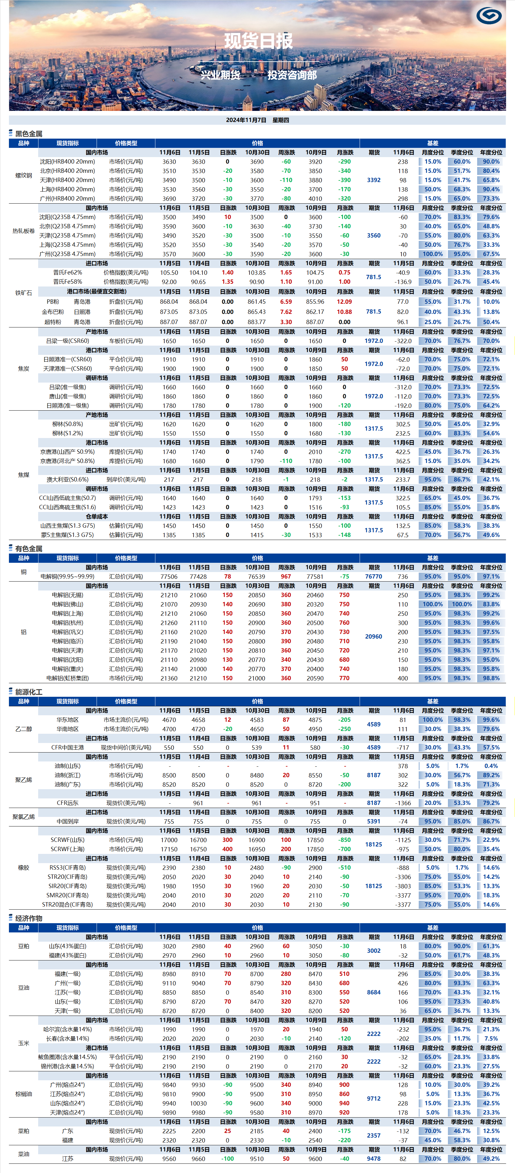 興業(yè)期貨現(xiàn)貨日?qǐng)?bào)-2024.11.07.png