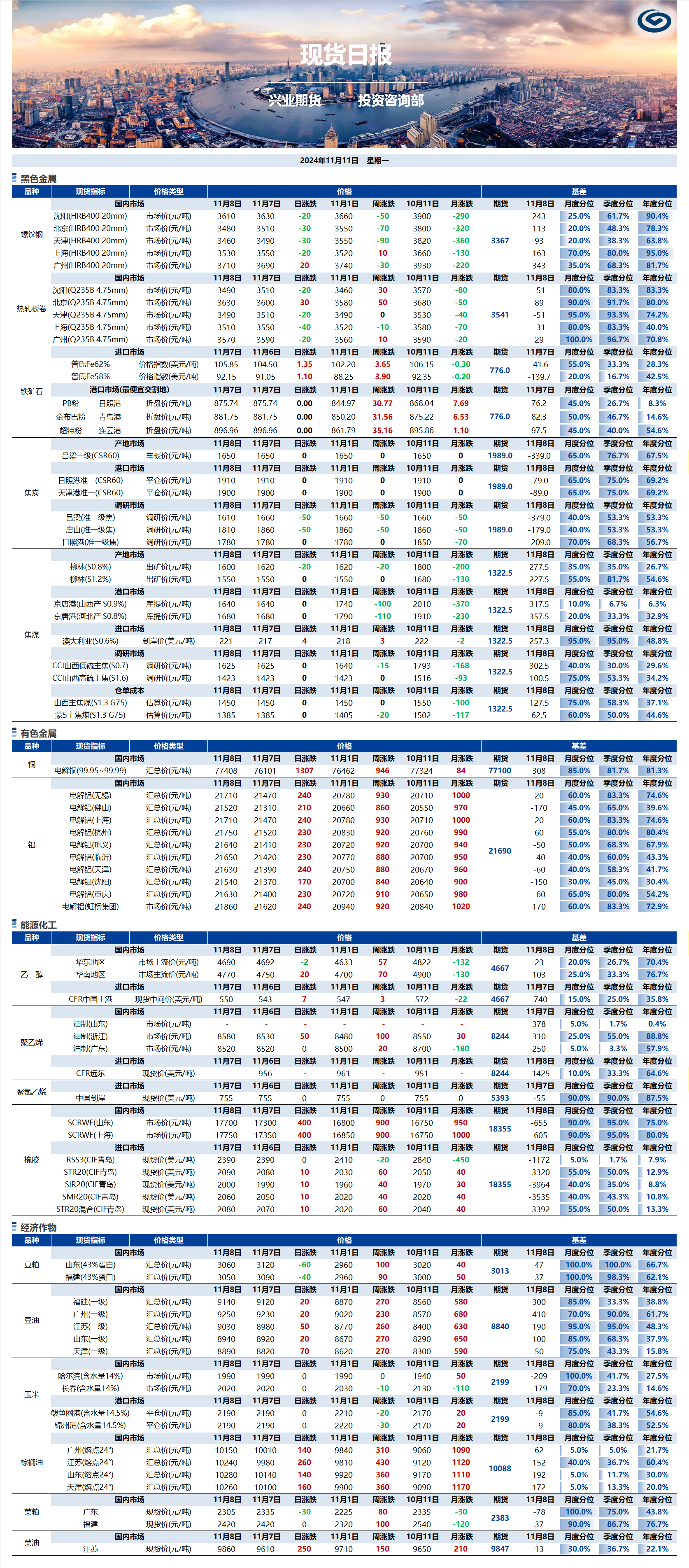 興業(yè)期貨現(xiàn)貨日報(bào)-2024.11.11.png