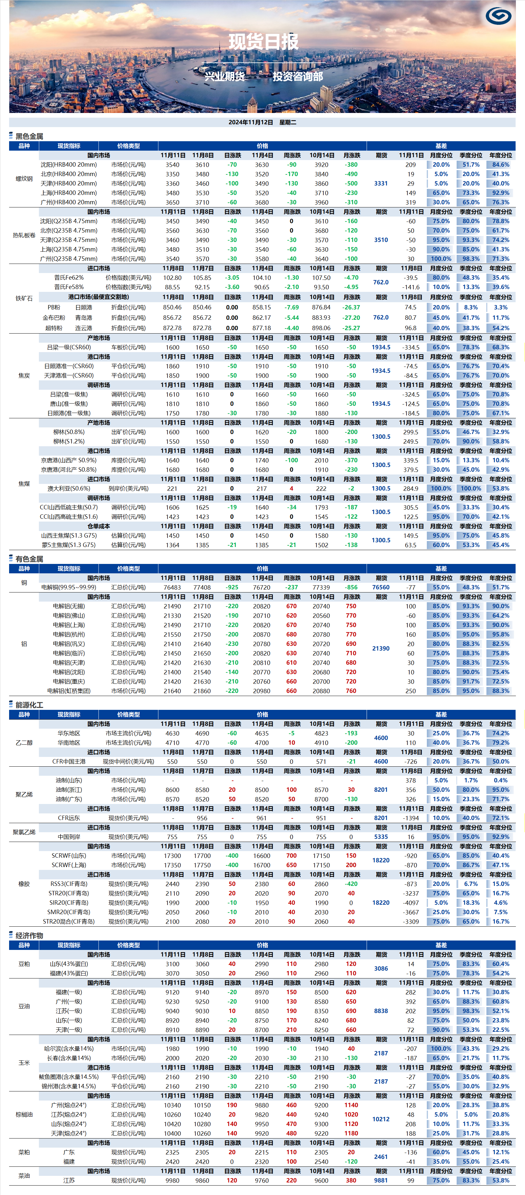 興業(yè)期貨現(xiàn)貨日?qǐng)?bào)-2024.11.12.png