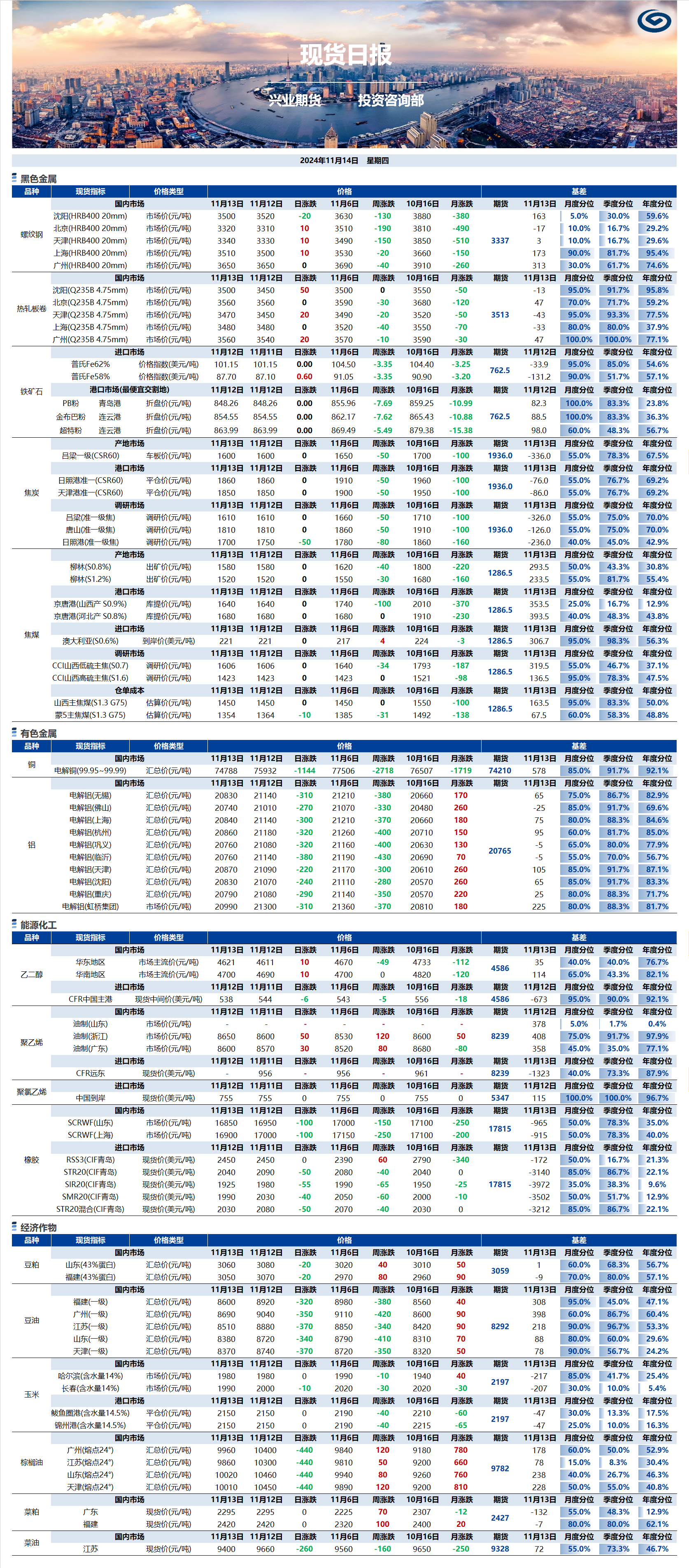 興業(yè)期貨現(xiàn)貨日?qǐng)?bào)-2024.11.14.png