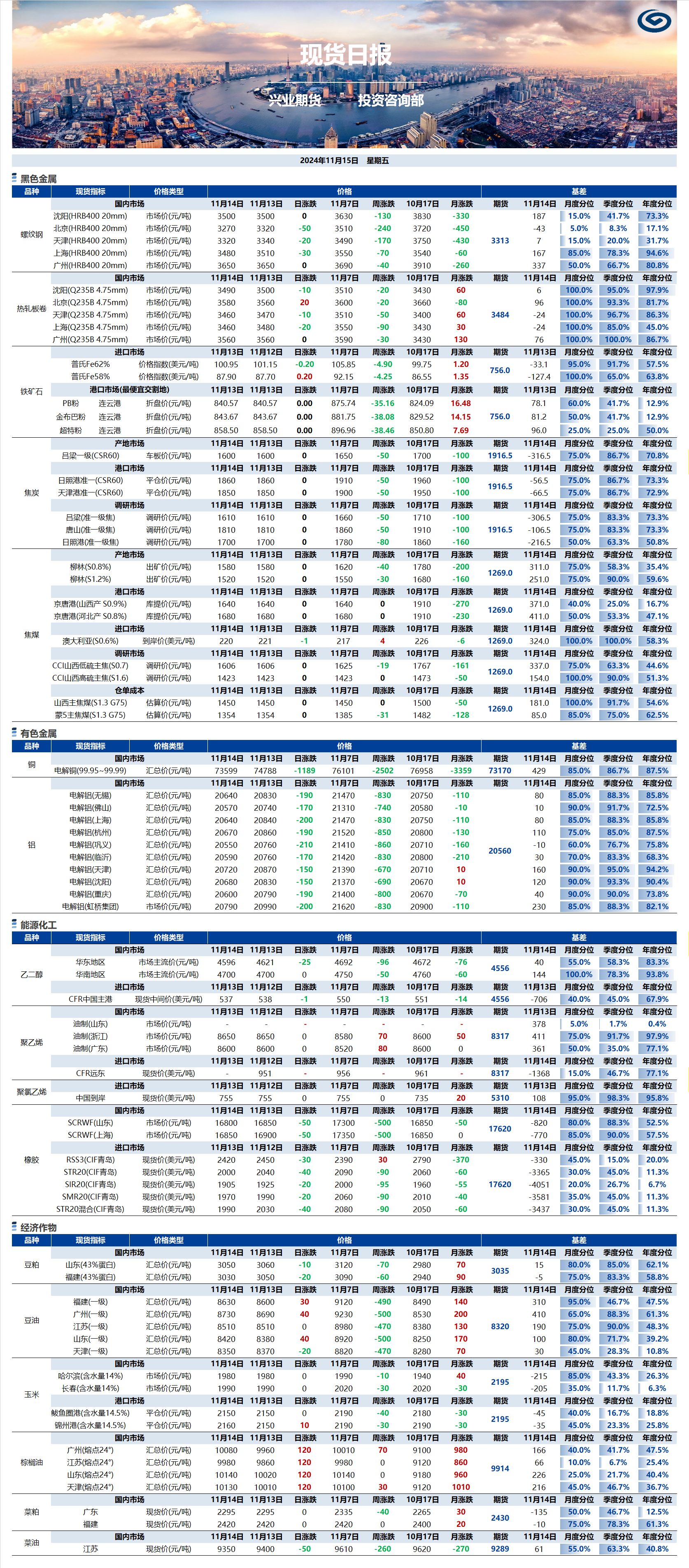 興業(yè)期貨現(xiàn)貨日報(bào)-2024.11.15.png