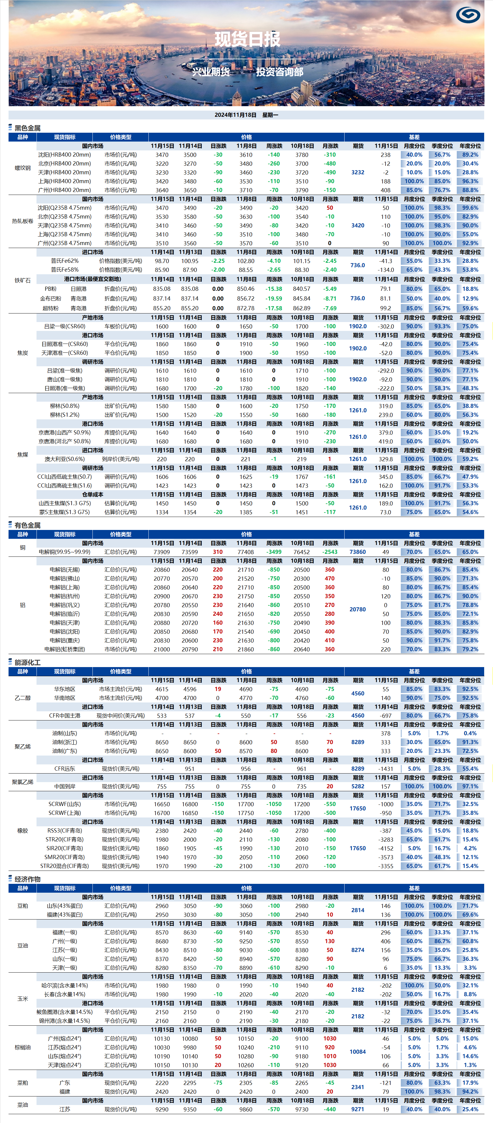 興業(yè)期貨現(xiàn)貨日報-2024.11.18.png