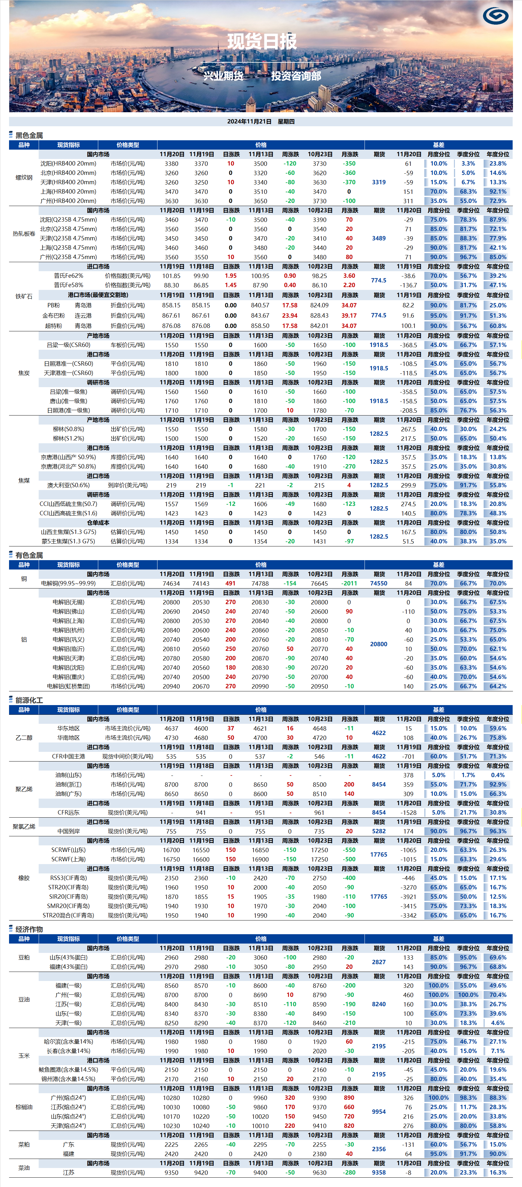 興業(yè)期貨現(xiàn)貨日報-2024.11.21.png