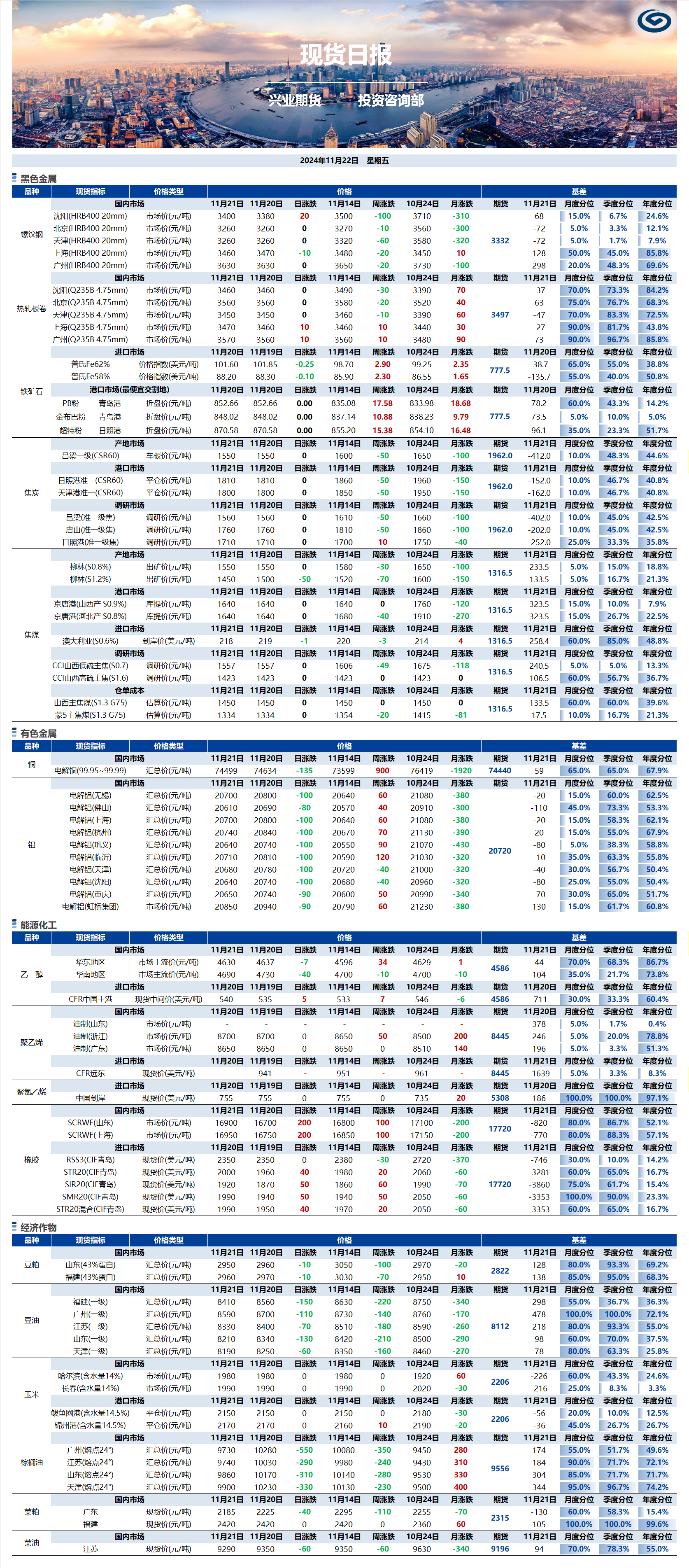 興業(yè)期貨現(xiàn)貨日報-2024.11.22.png