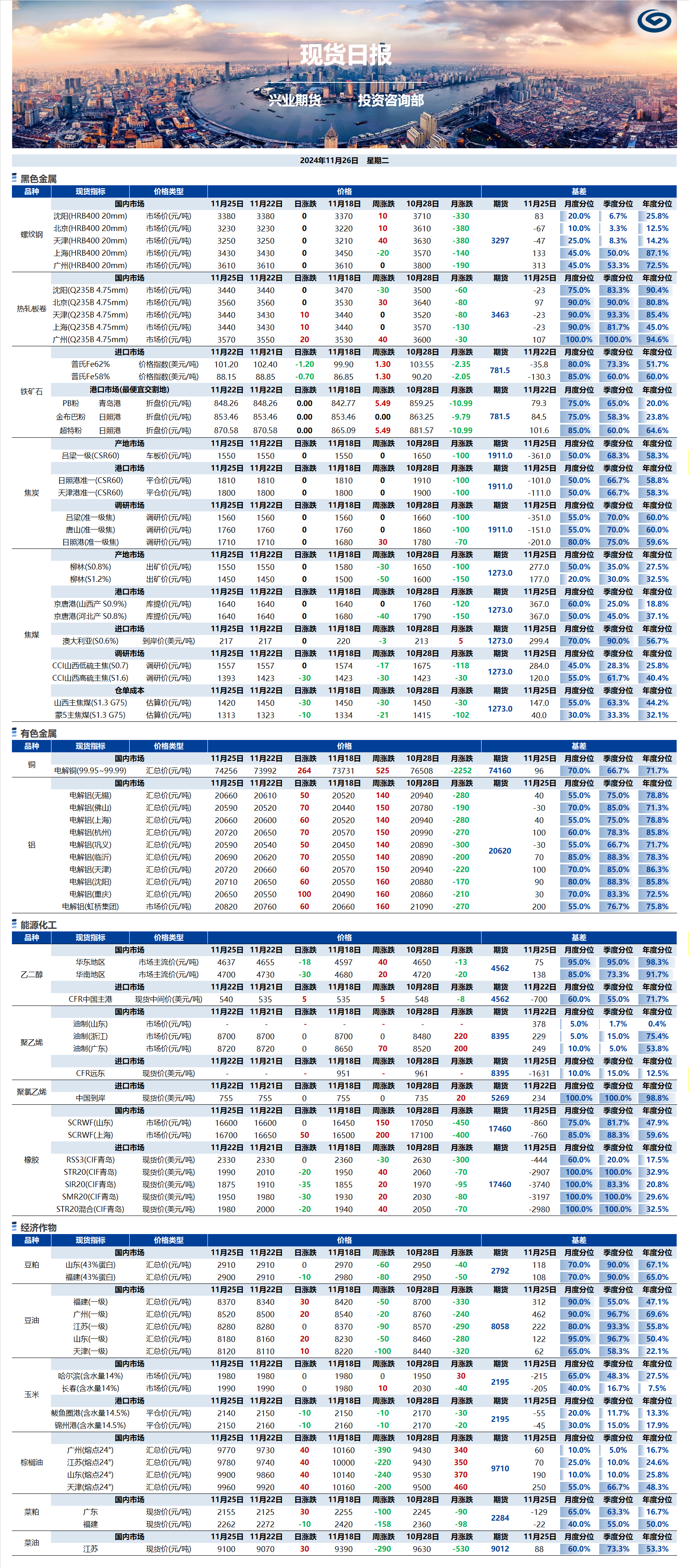 興業(yè)期貨現(xiàn)貨日?qǐng)?bào)-2024.11.26.png