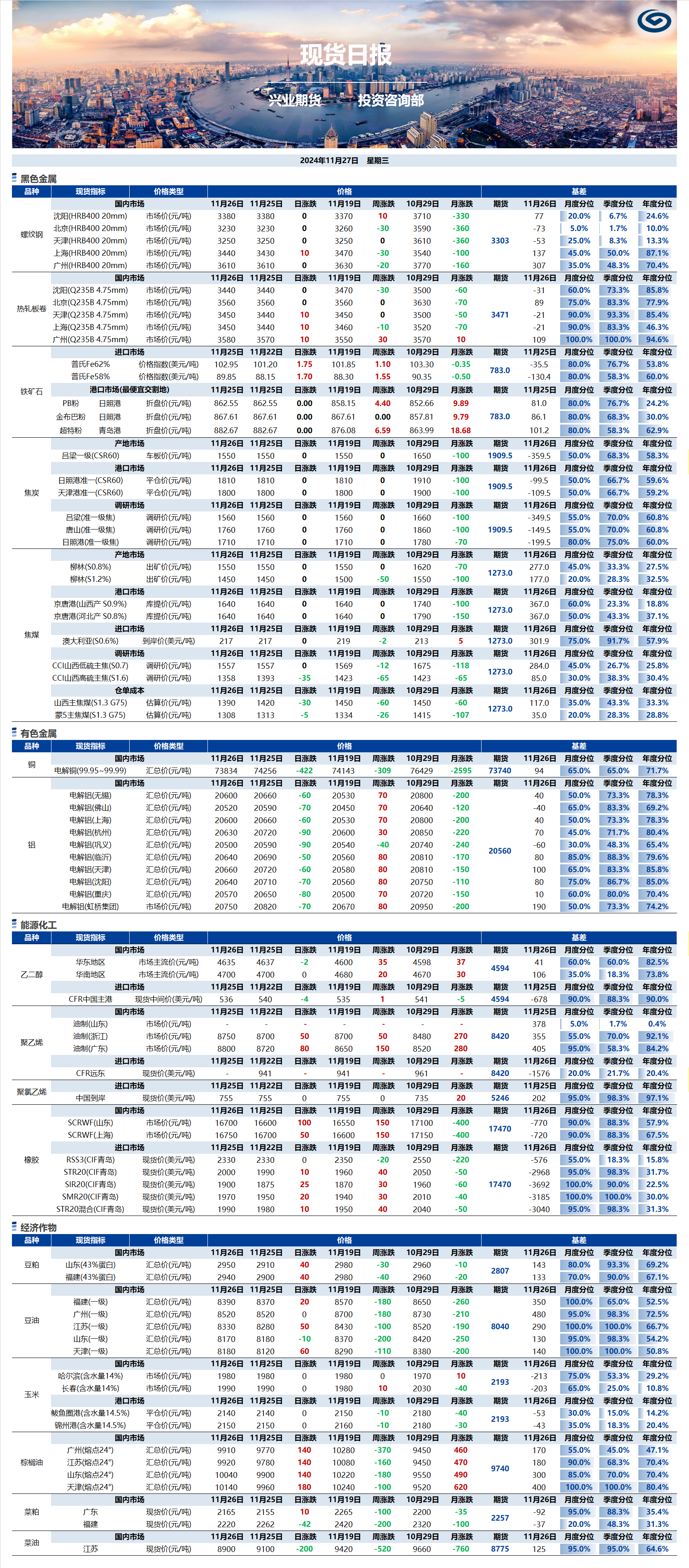 興業(yè)期貨現(xiàn)貨日報-2024.11.27.png